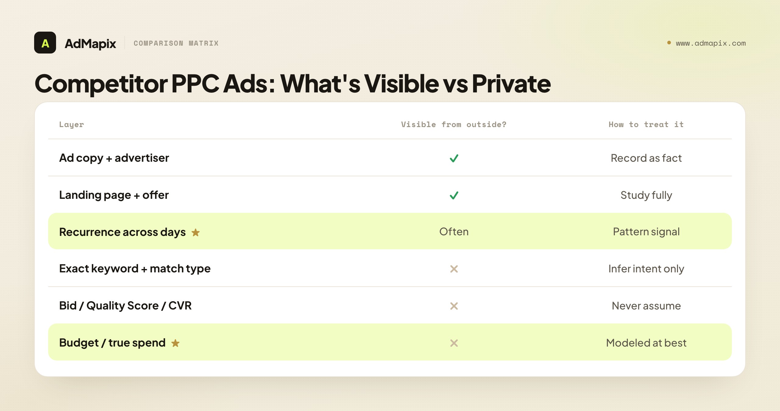 Competitor PPC Ads: What's Visible vs Private