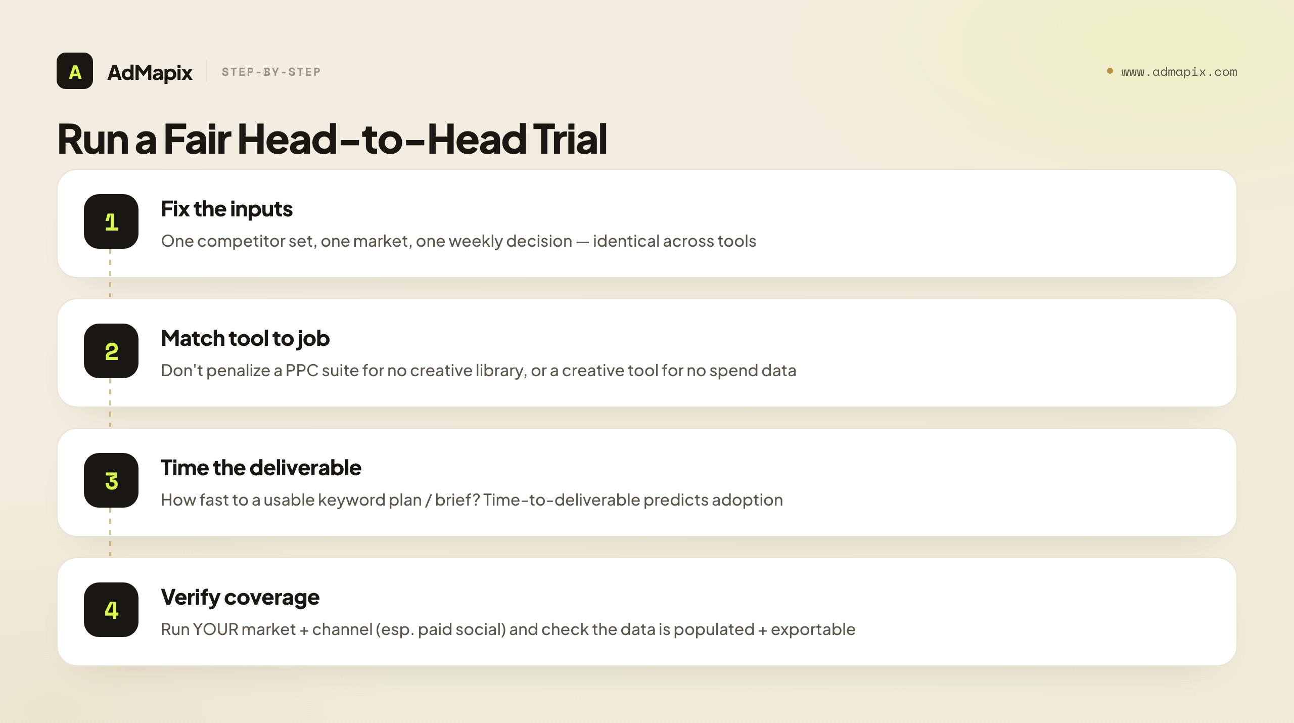 Run a Fair Head-to-Head Trial