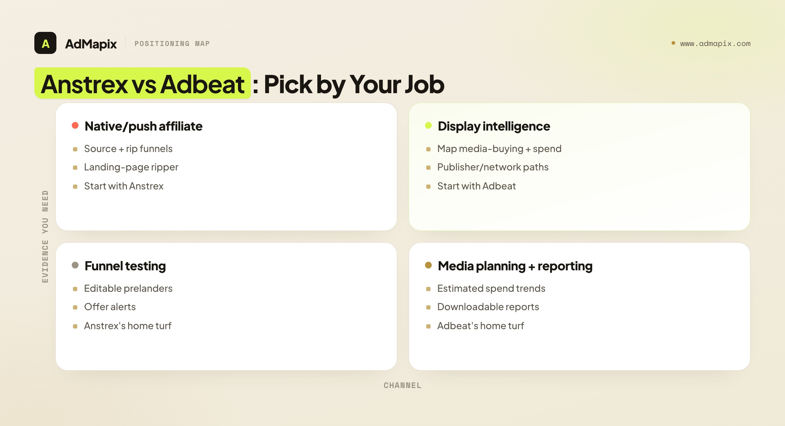 Anstrex vs Adbeat: Pick by Your Job
