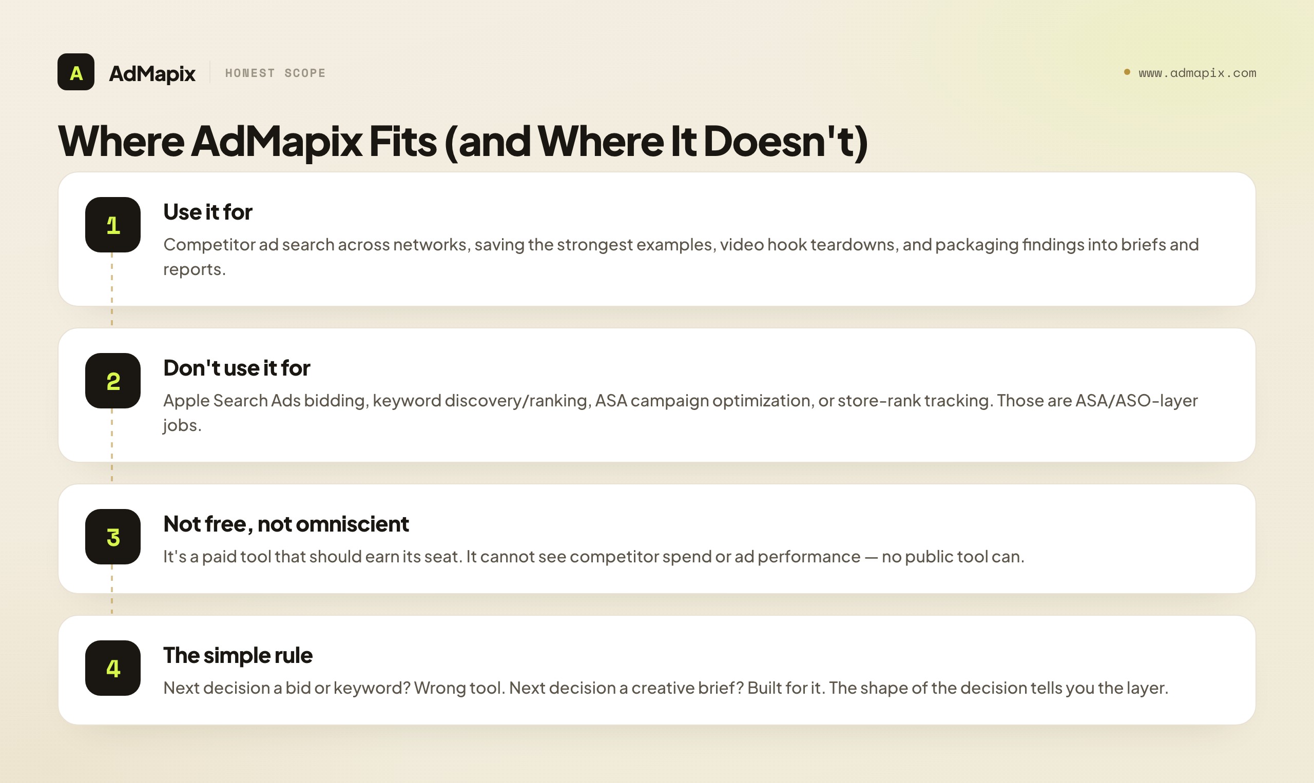 Where AdMapix Fits (and Where It Doesn't)