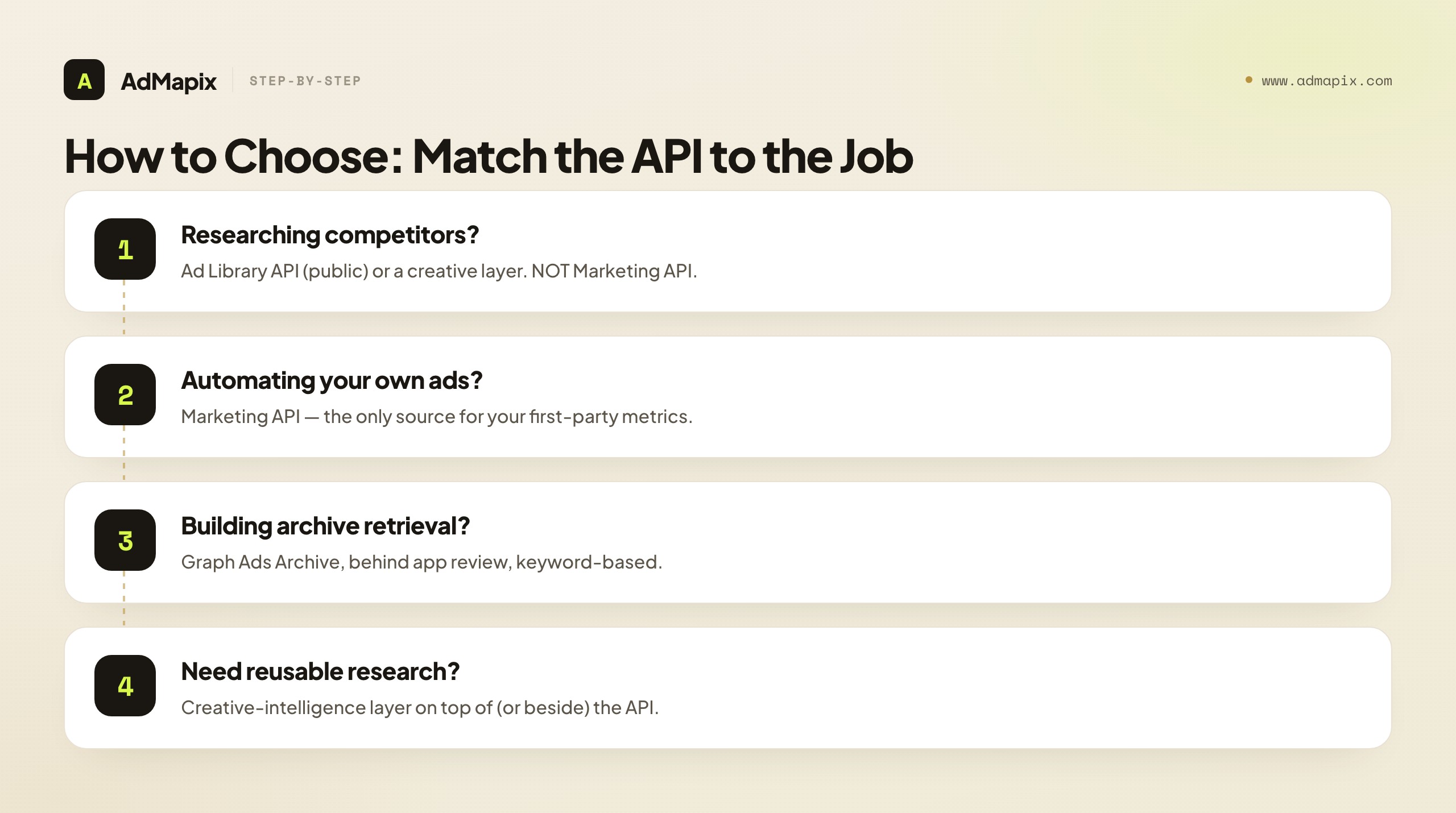 How to Choose: Match the API to the Job