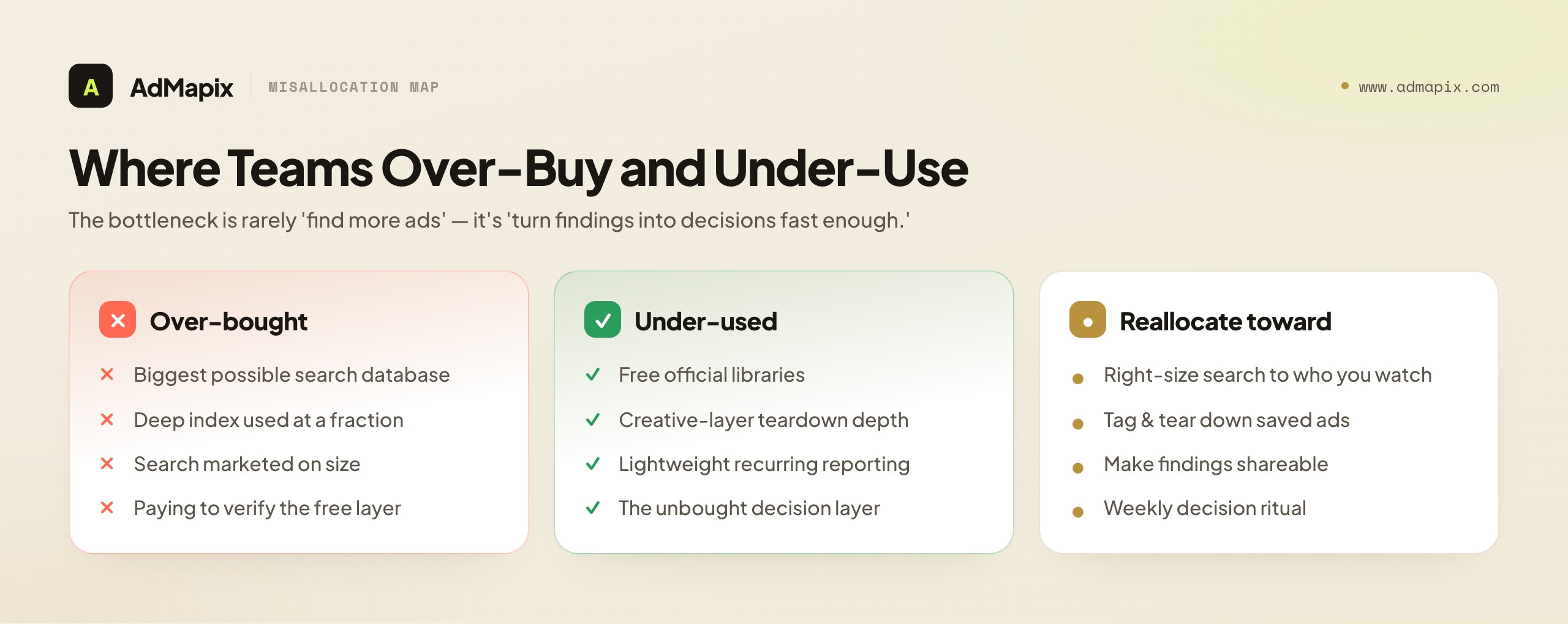 Where Teams Over-Buy and Under-Use