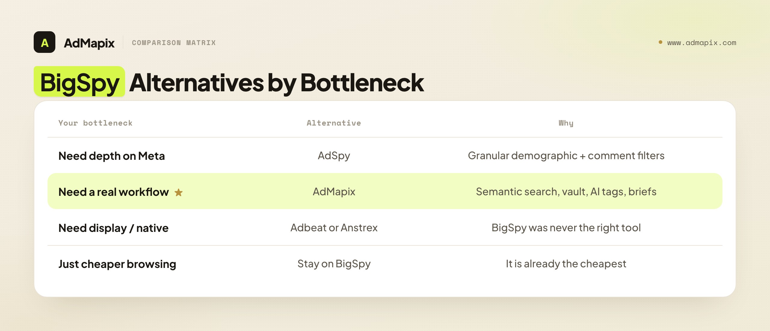 BigSpy Alternatives by Bottleneck