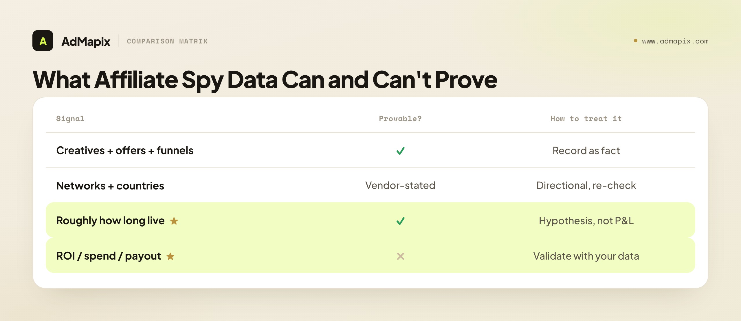 What Affiliate Spy Data Can and Can't Prove