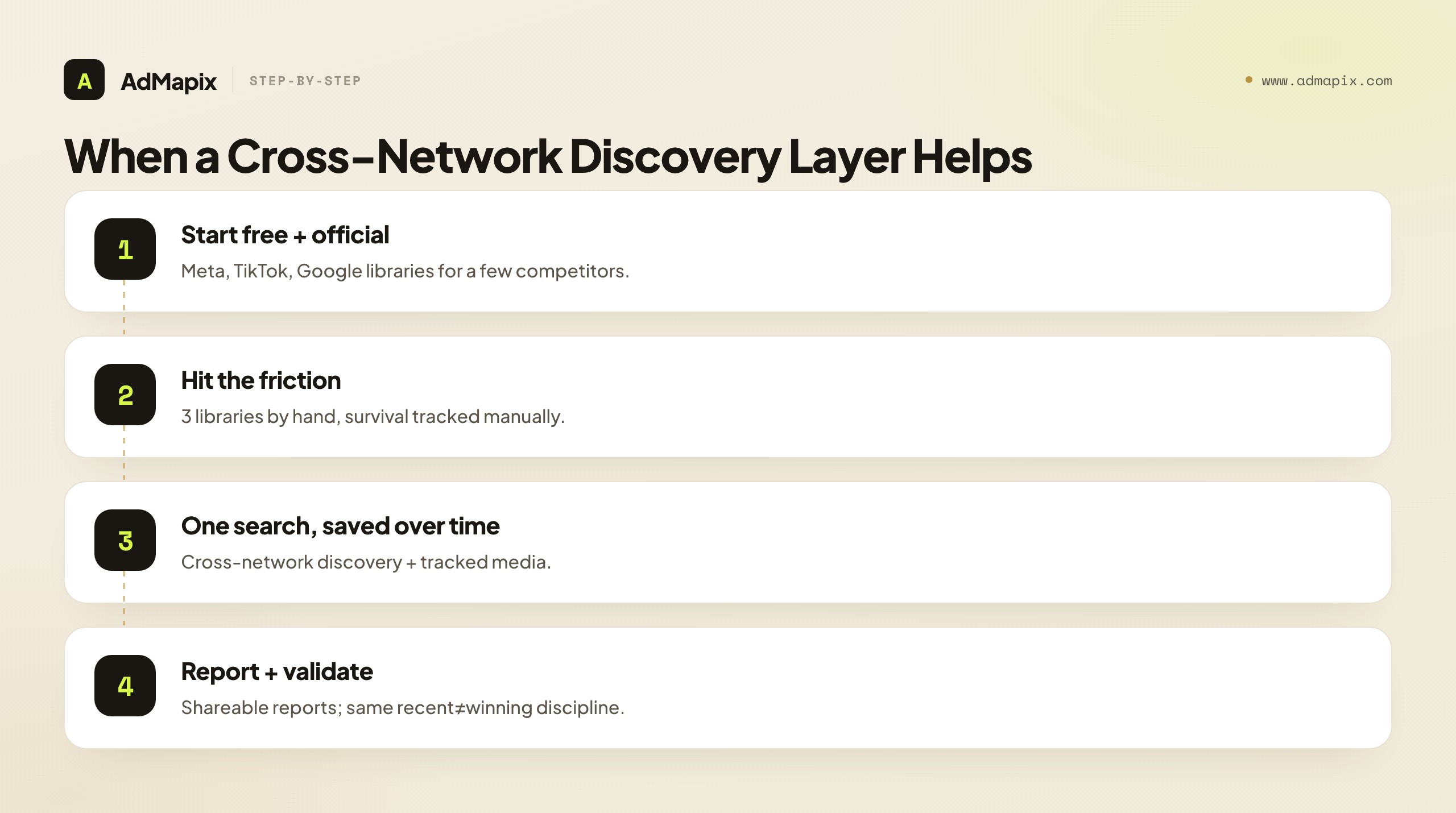 When a Cross-Network Discovery Layer Helps