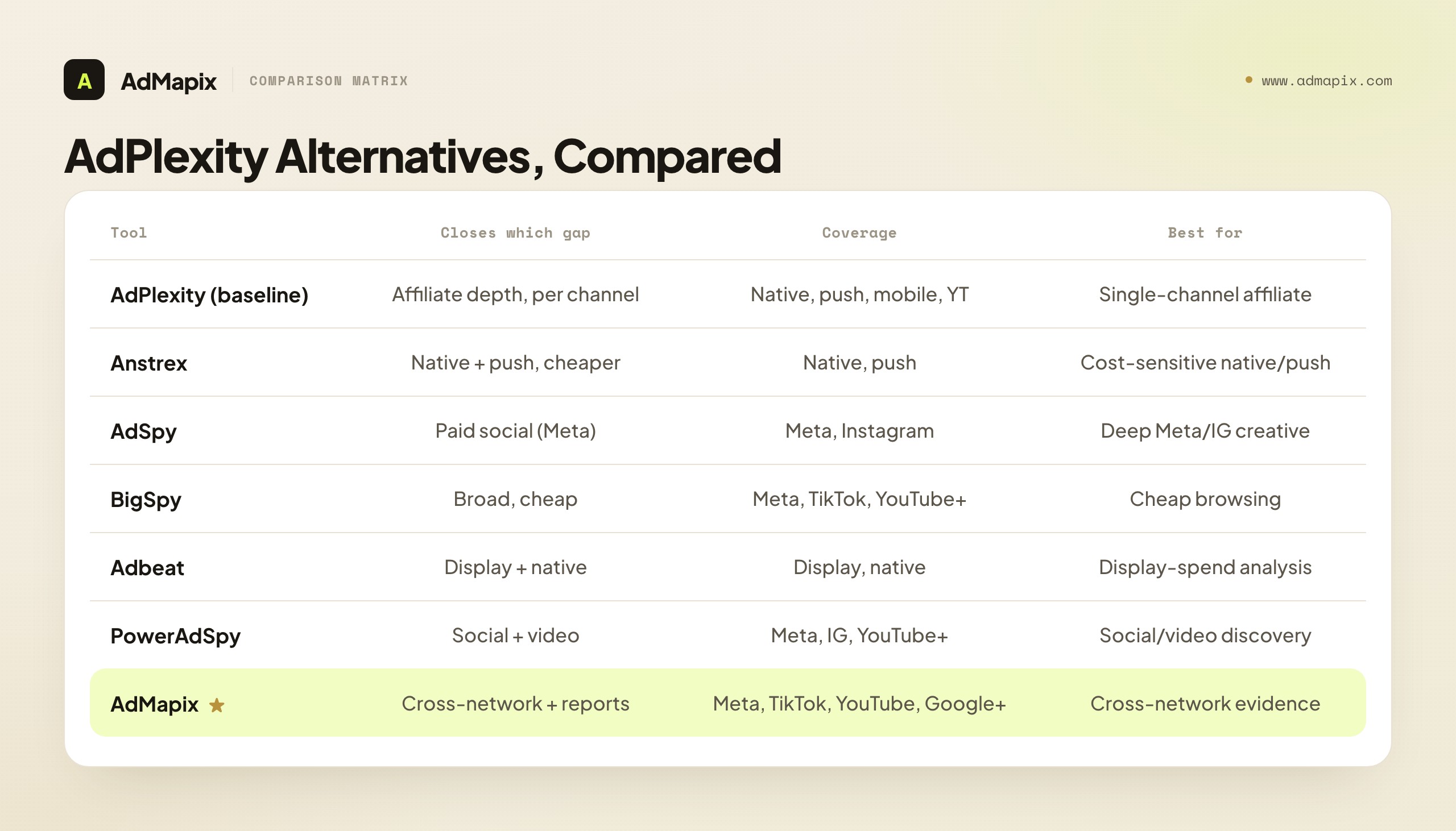 AdPlexity Alternatives, Compared