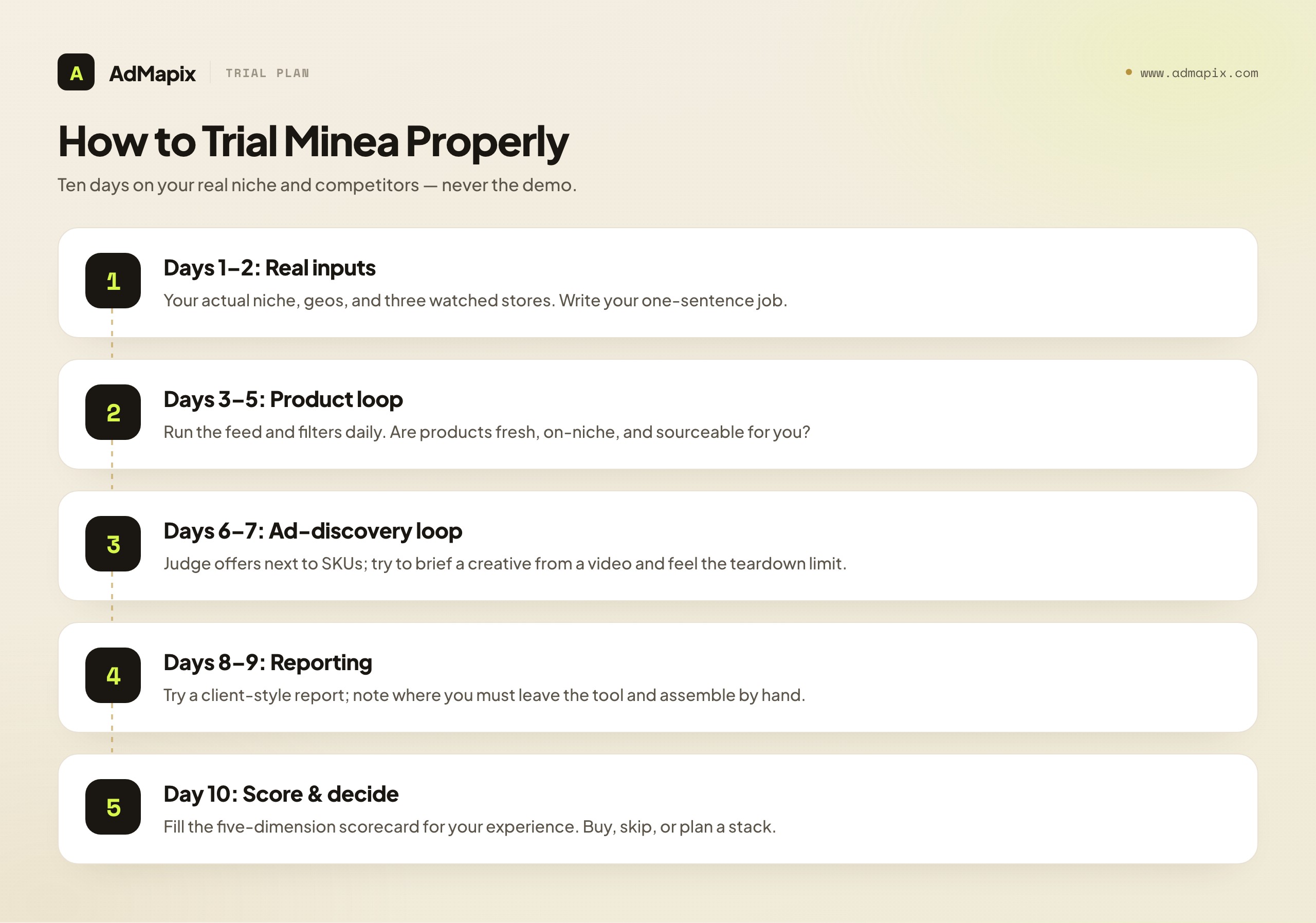 How to Trial Minea Properly