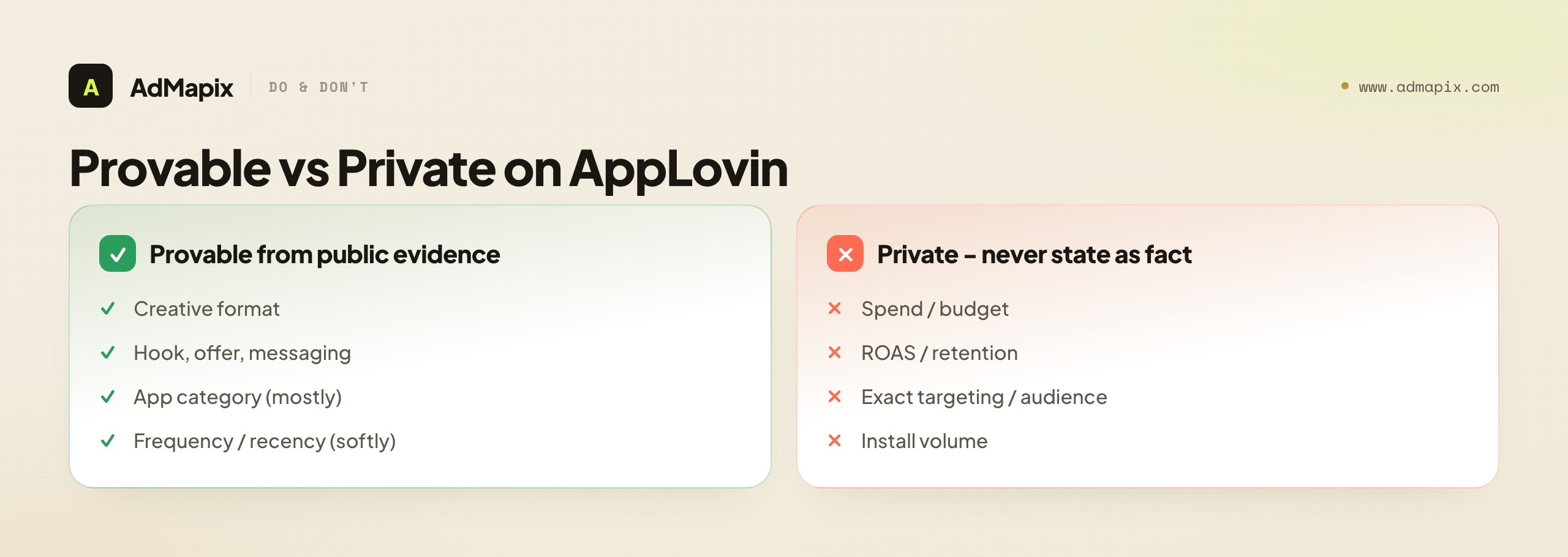 Provable vs Private on AppLovin
