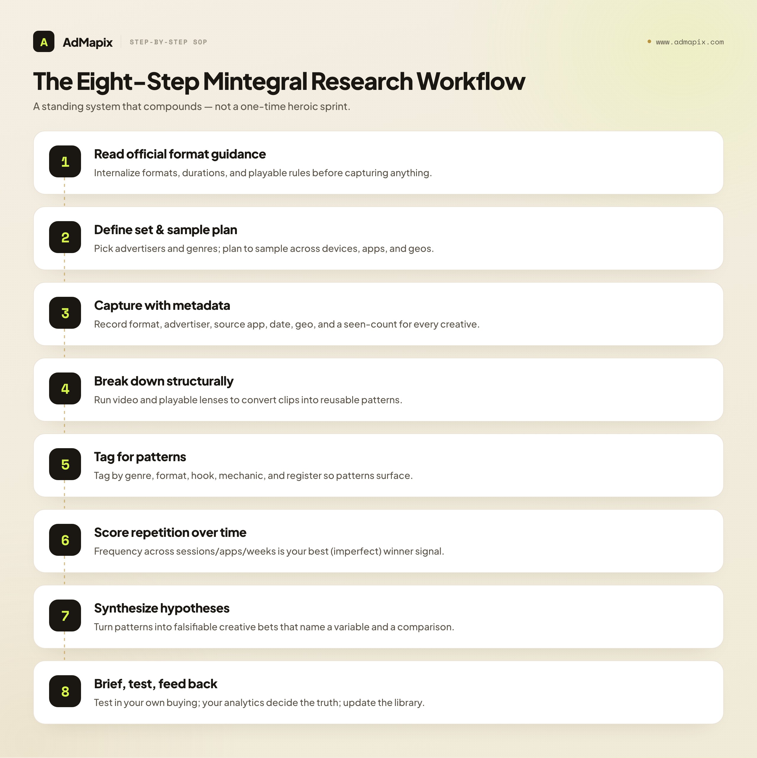 The Eight-Step Mintegral Research Workflow