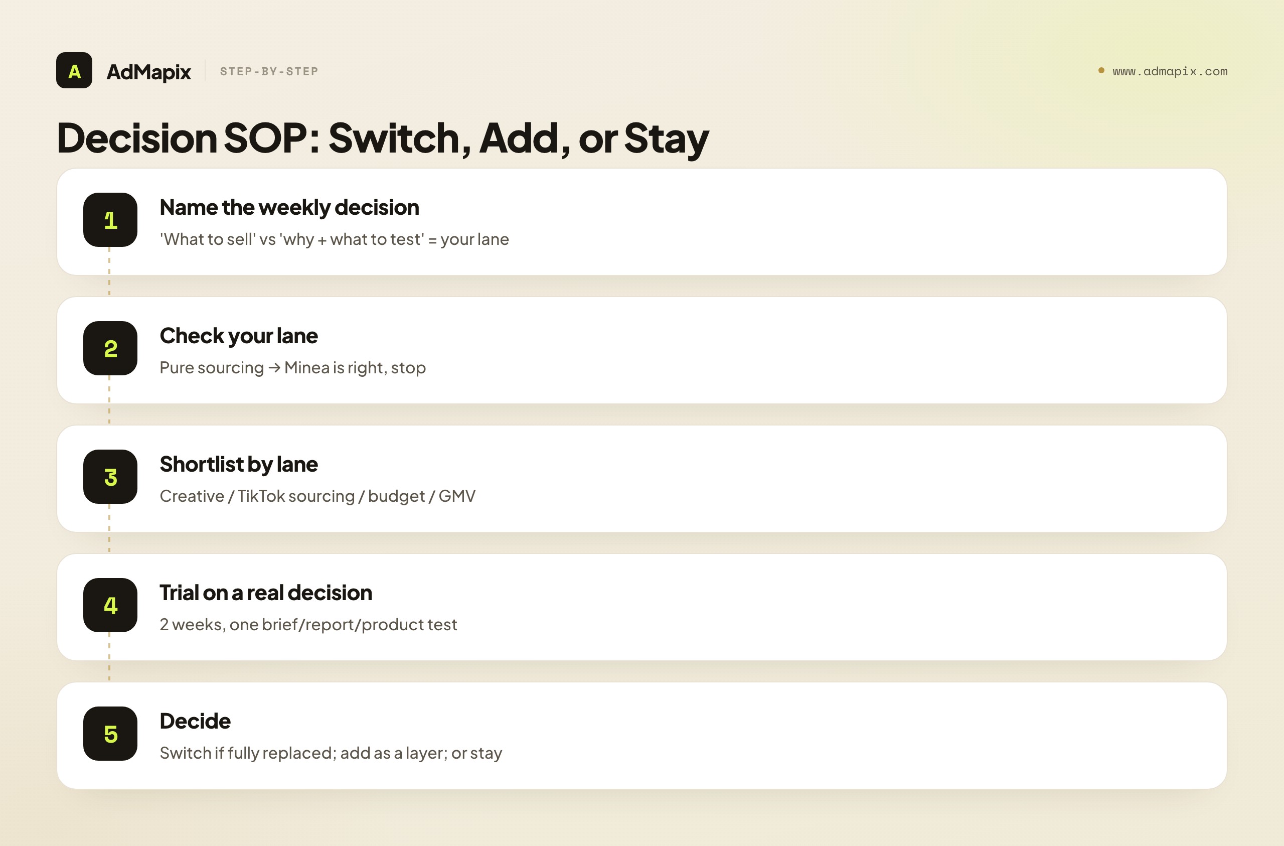 Decision SOP: Switch, Add, or Stay