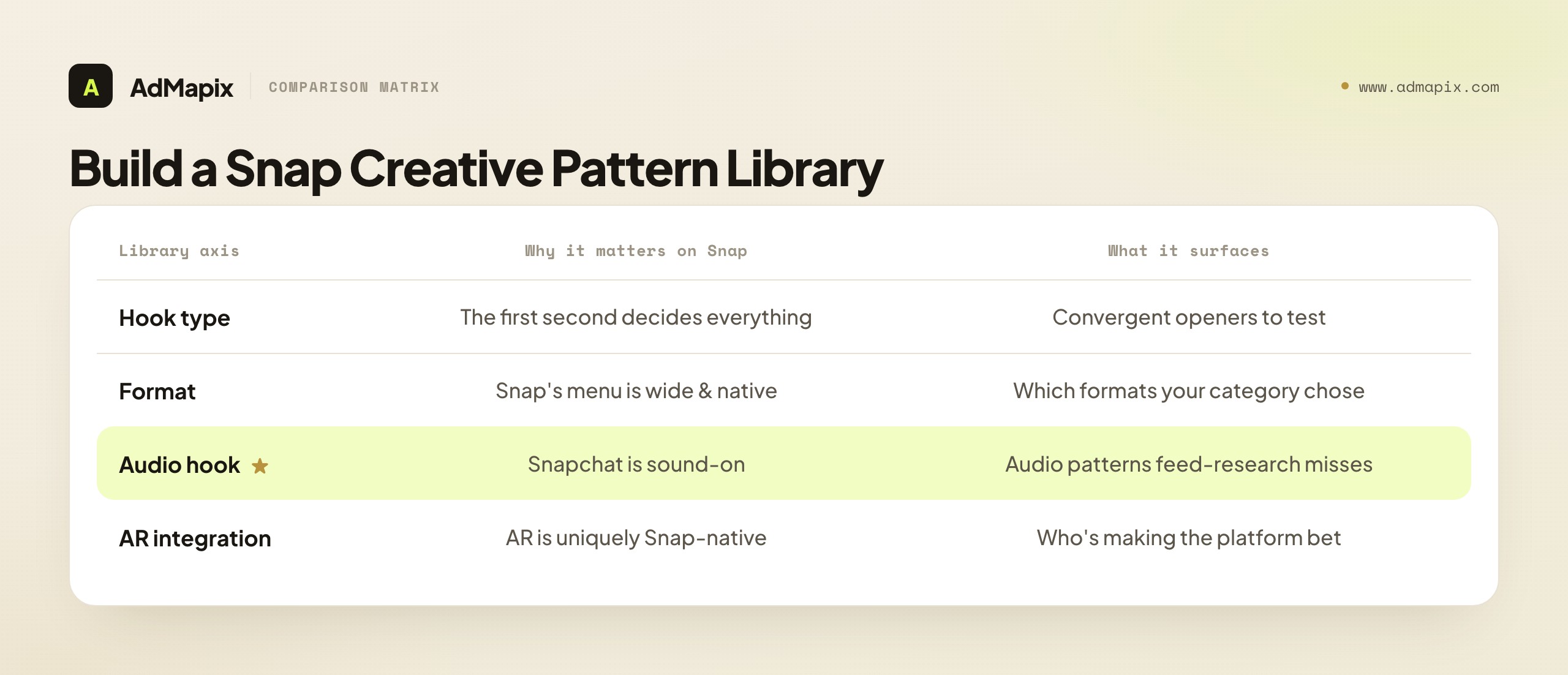 Build a Snap Creative Pattern Library