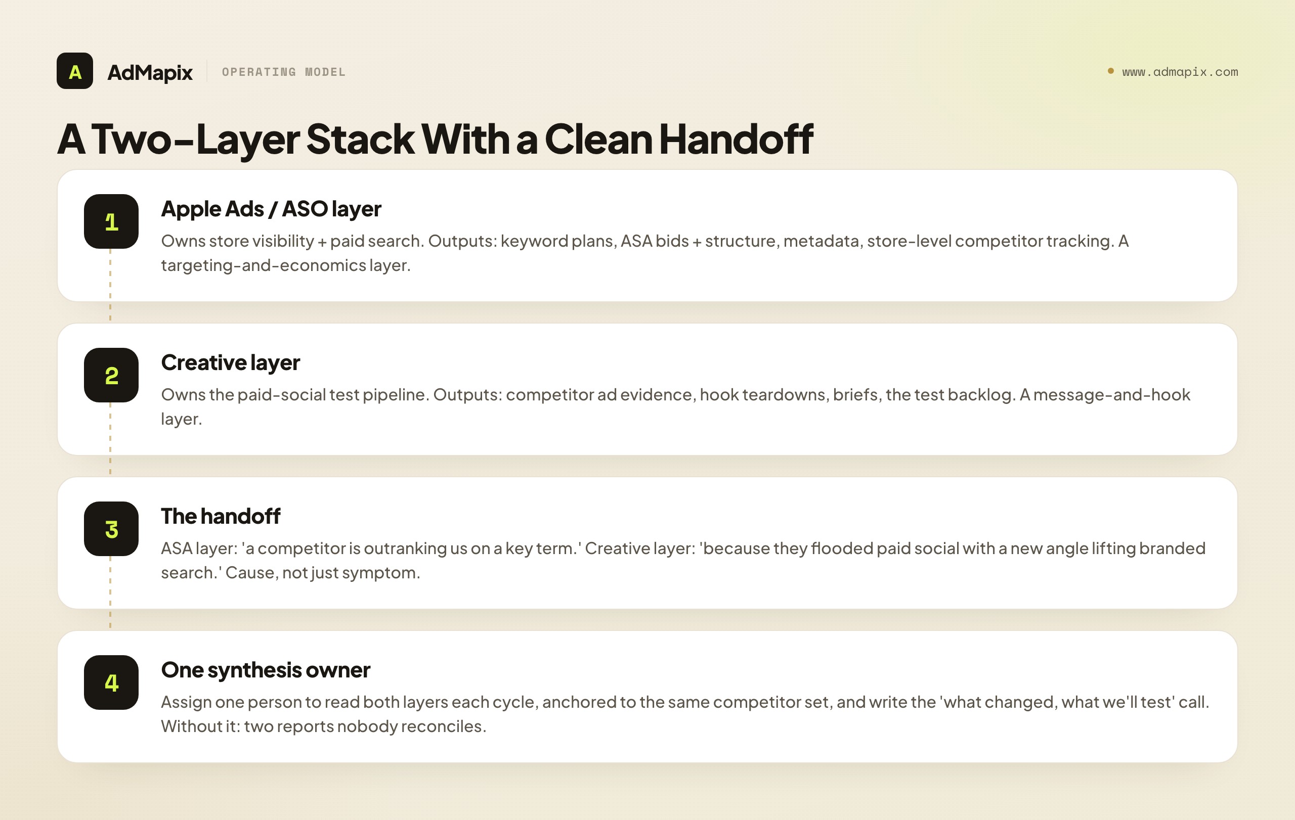 A Two-Layer Stack With a Clean Handoff