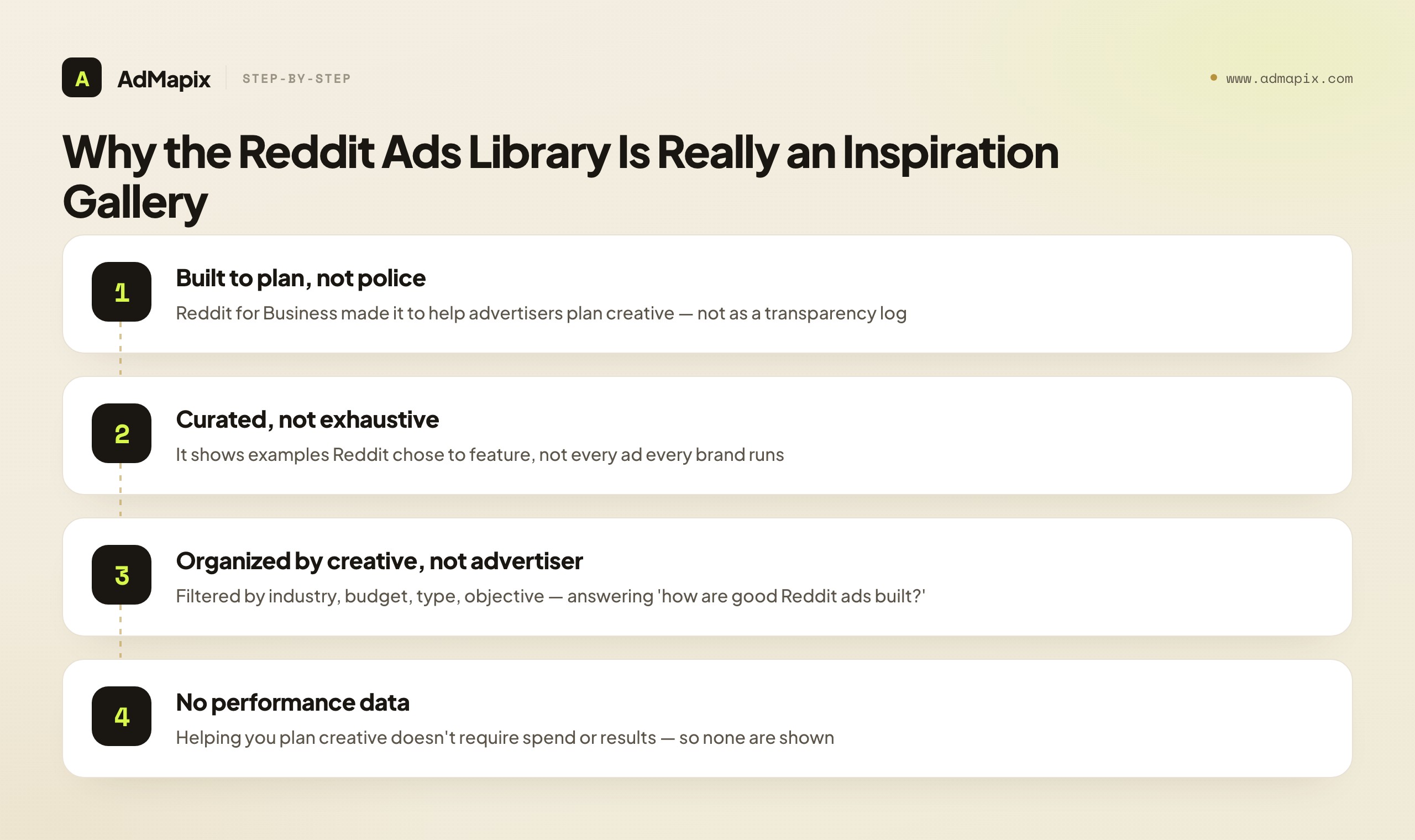 Why the Reddit Ads Library Is Really an Inspiration Gallery