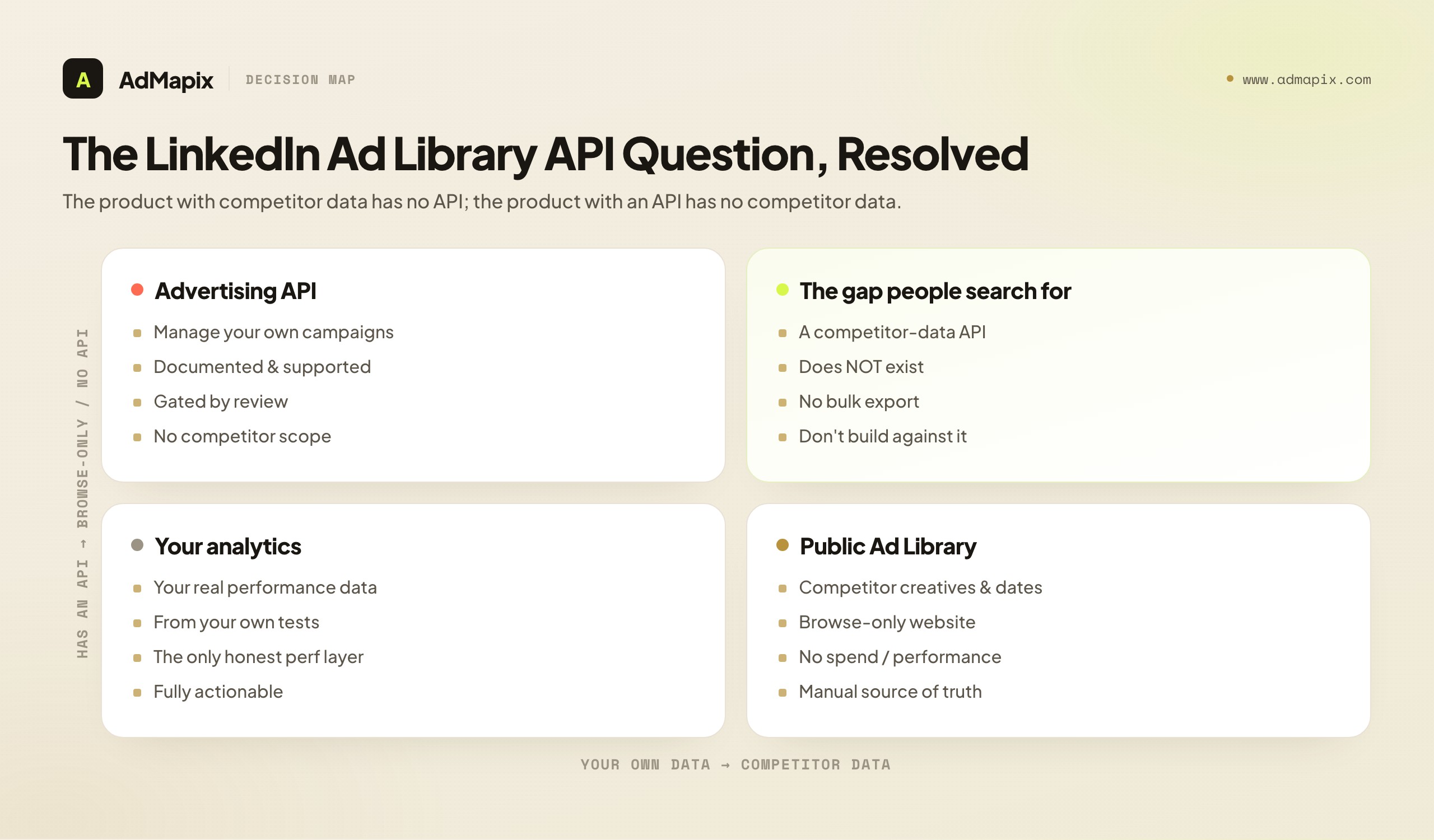 The LinkedIn Ad Library API Question, Resolved