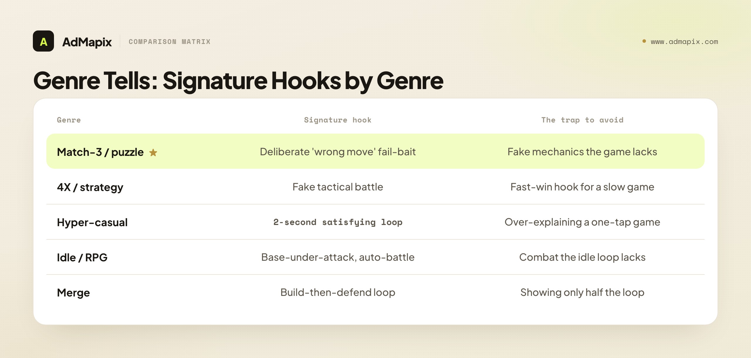 Genre Tells: Signature Hooks by Genre