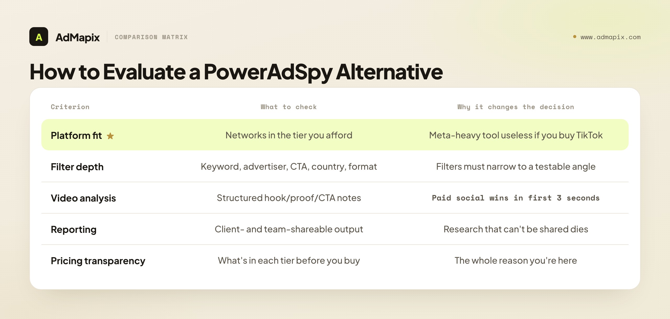 How to Evaluate a PowerAdSpy Alternative