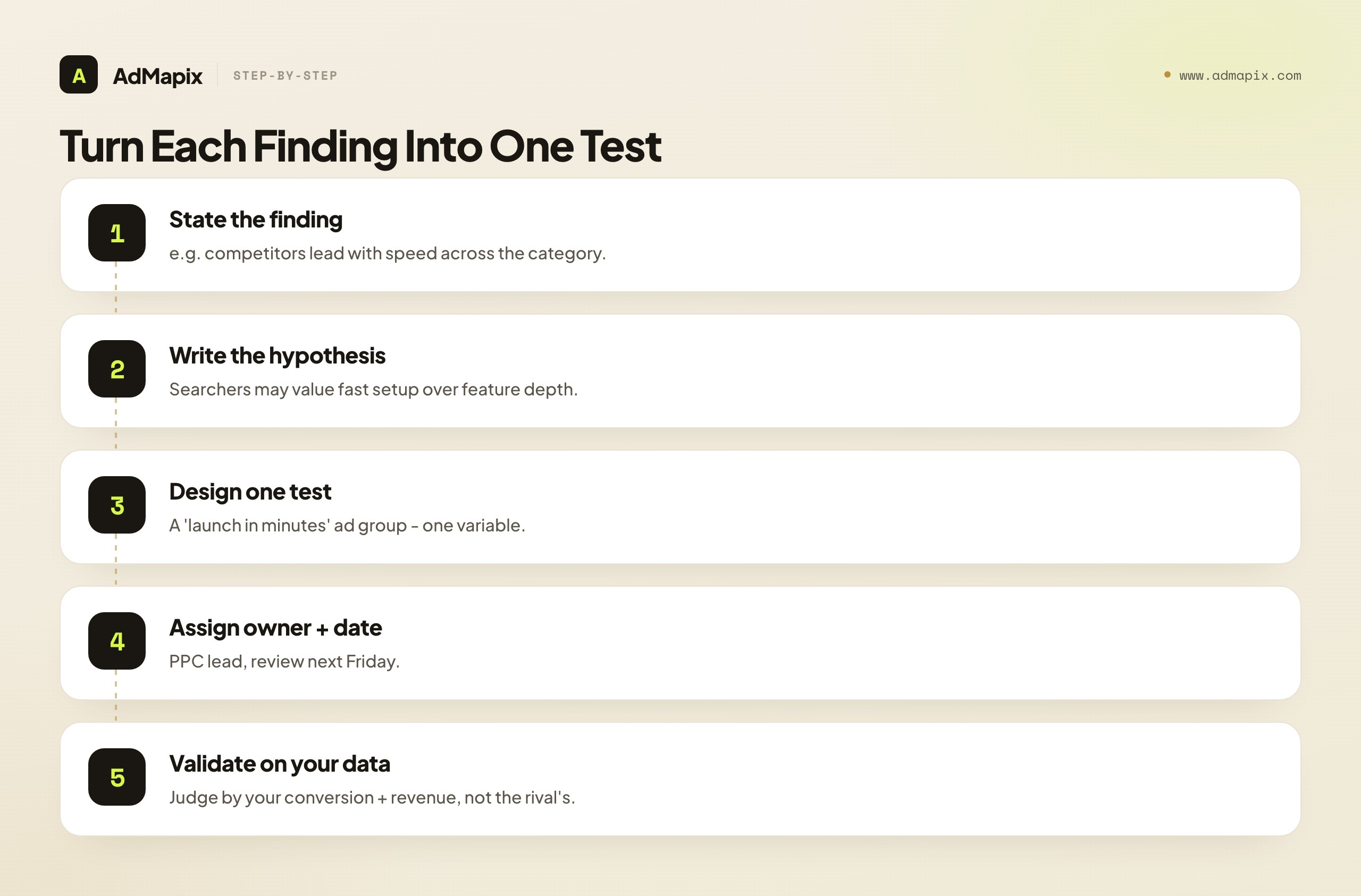 Turn Each Finding Into One Test