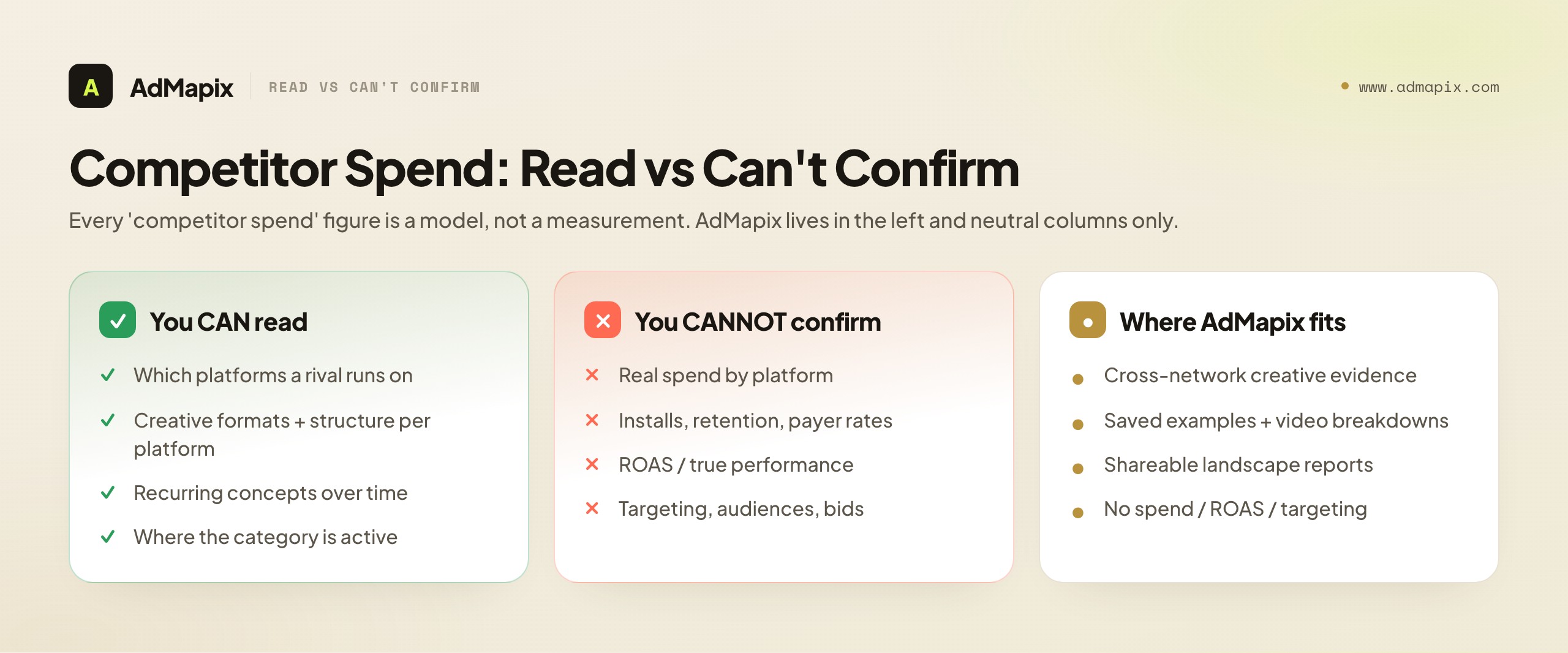 Competitor Spend: Read vs Can't Confirm