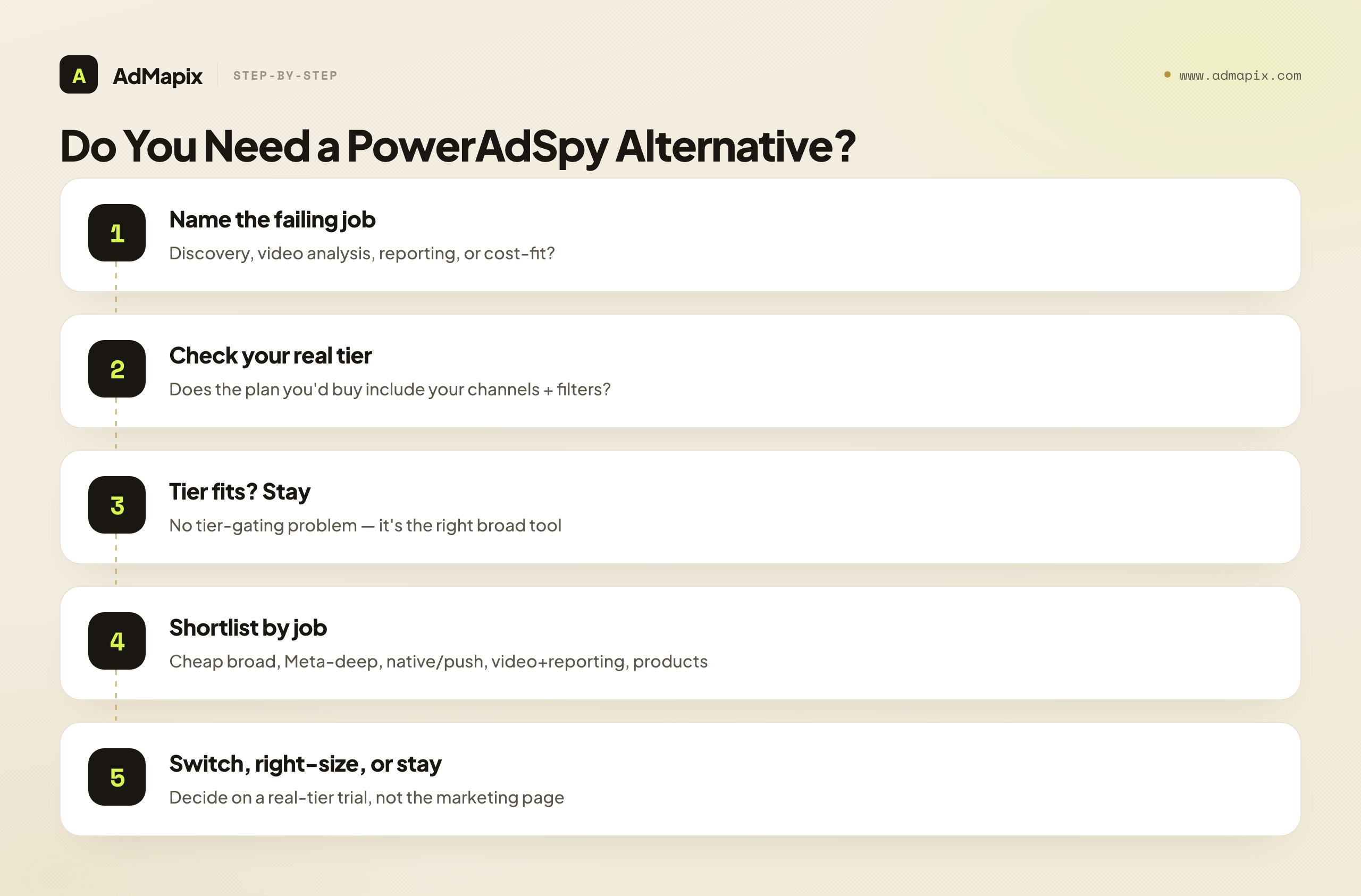 Do You Need a PowerAdSpy Alternative?
