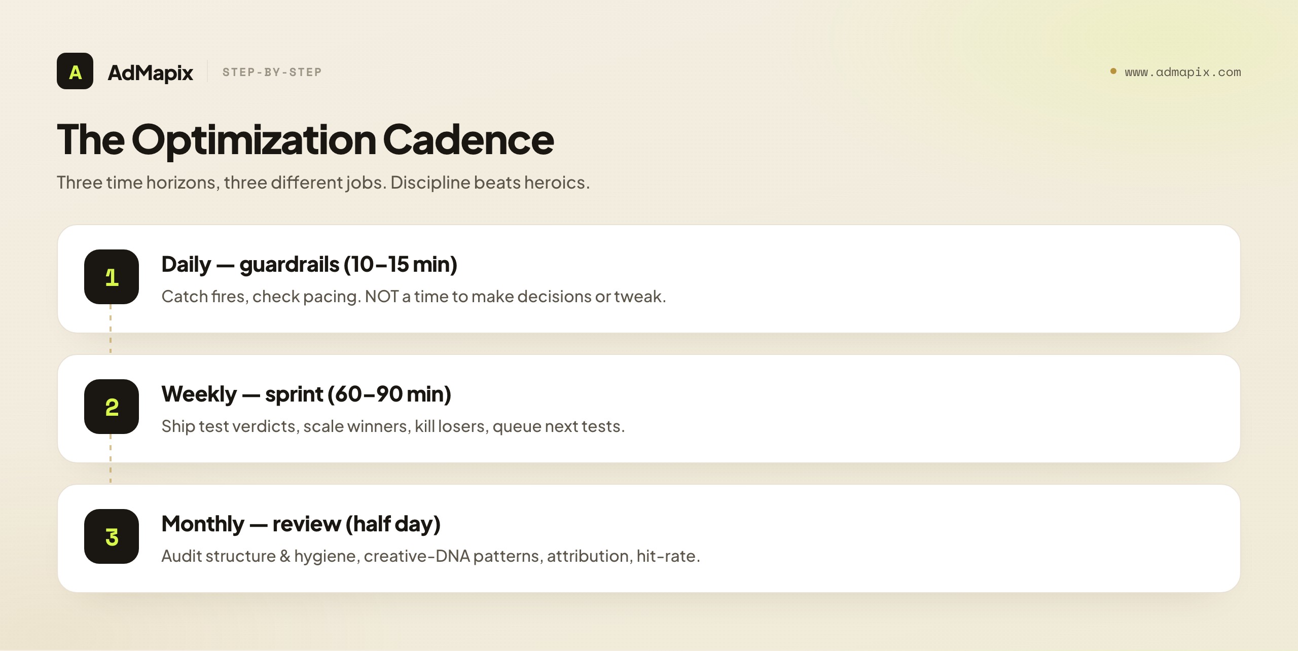 The Optimization Cadence