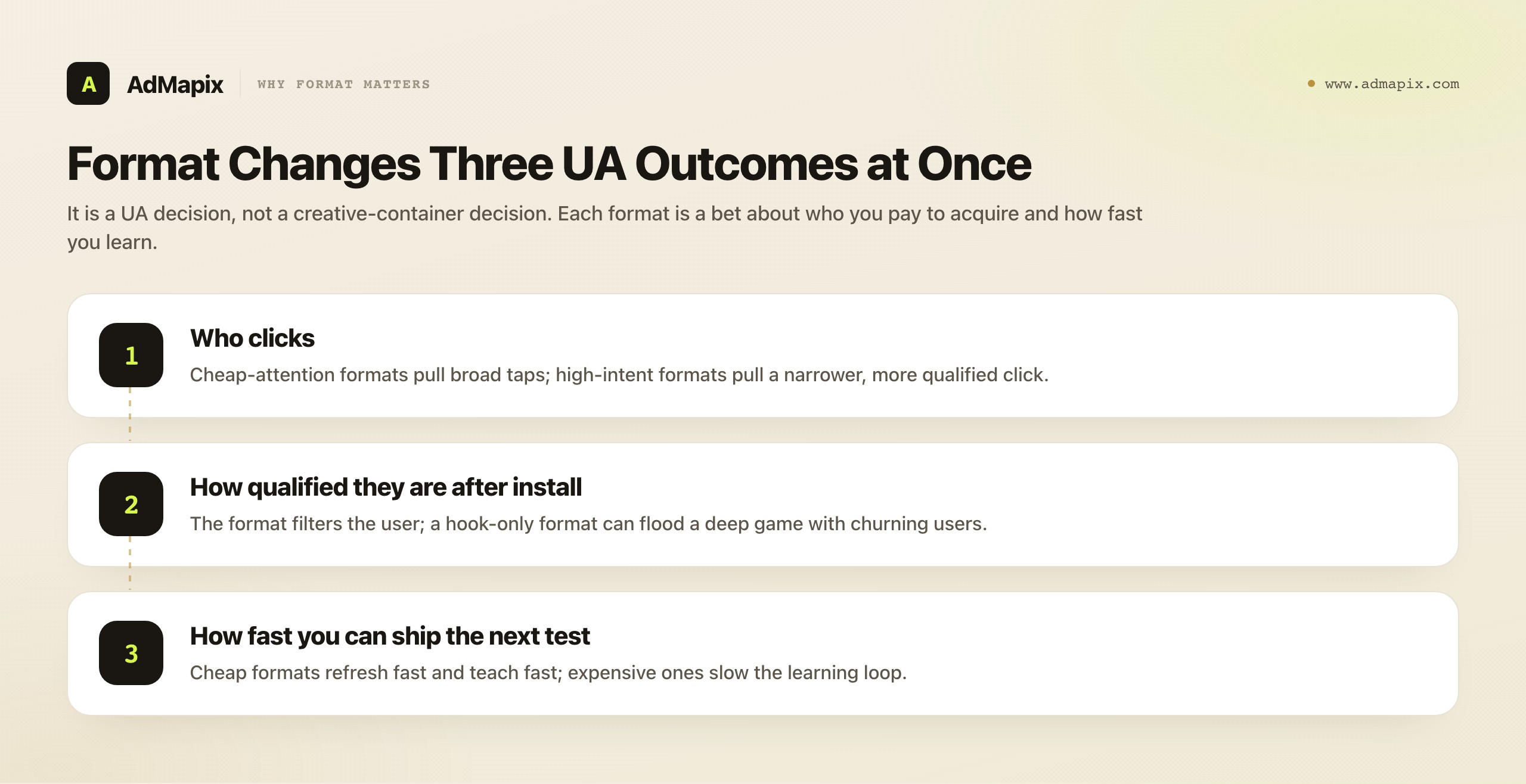 Format Changes Three UA Outcomes at Once