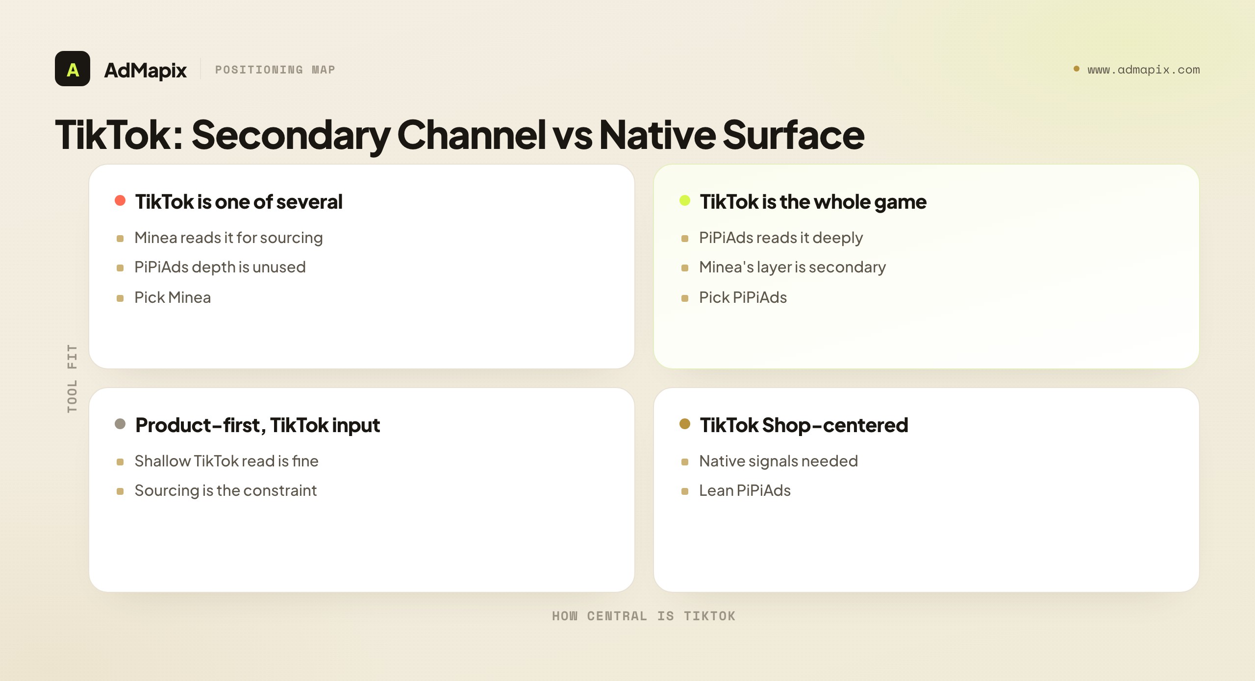 TikTok: Secondary Channel vs Native Surface