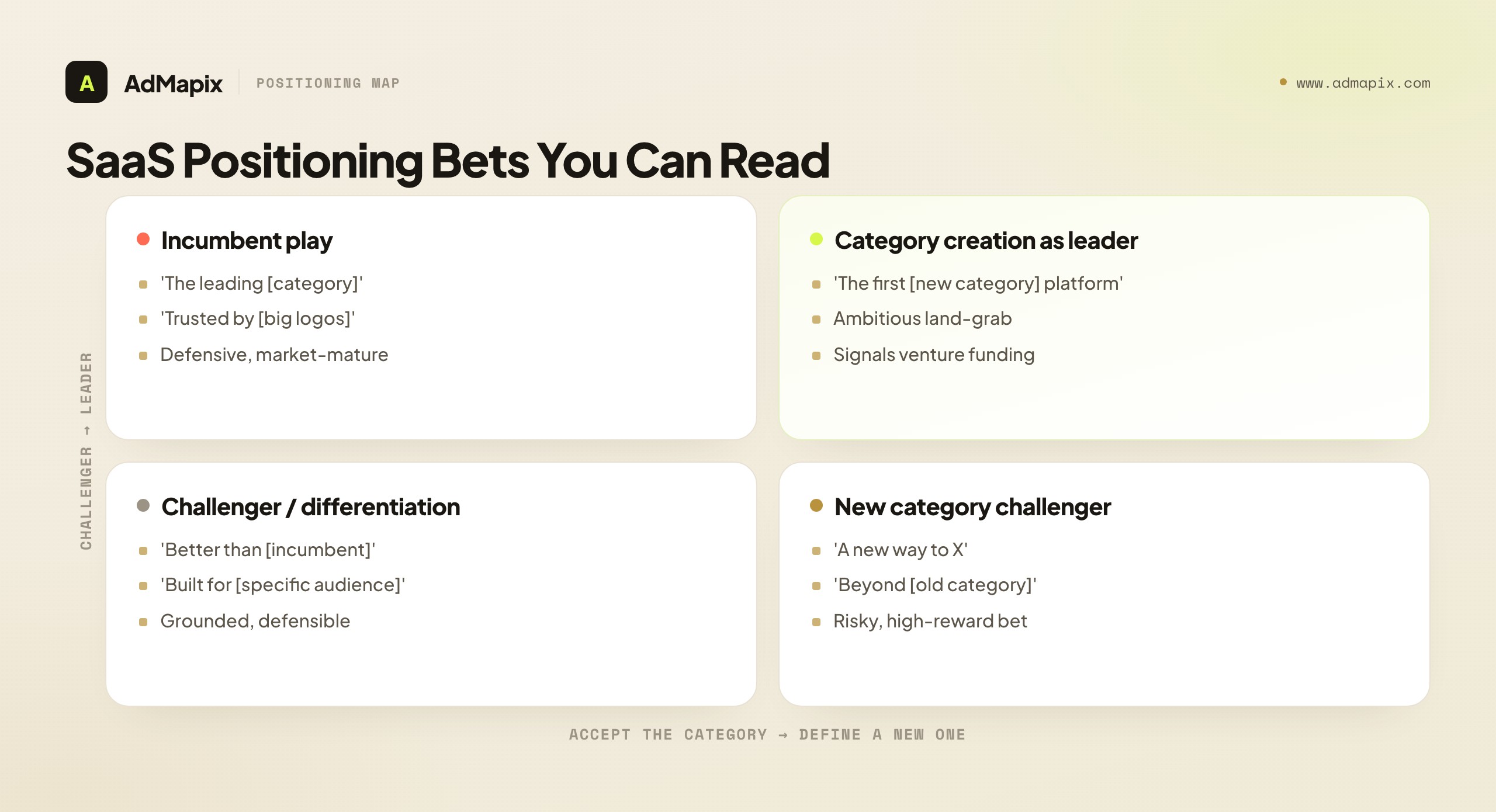 SaaS Positioning Bets You Can Read
