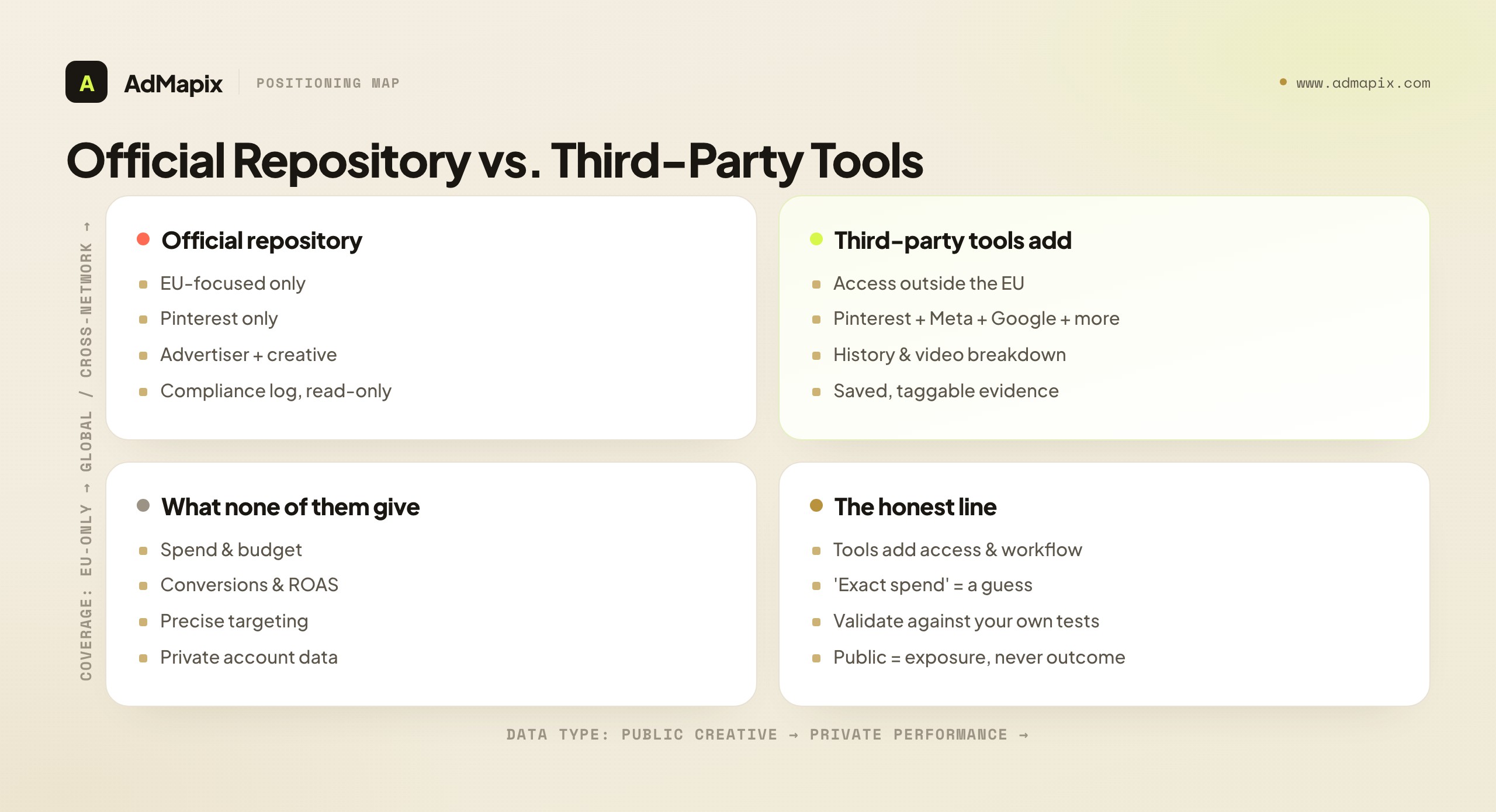 Official Repository vs. Third-Party Tools