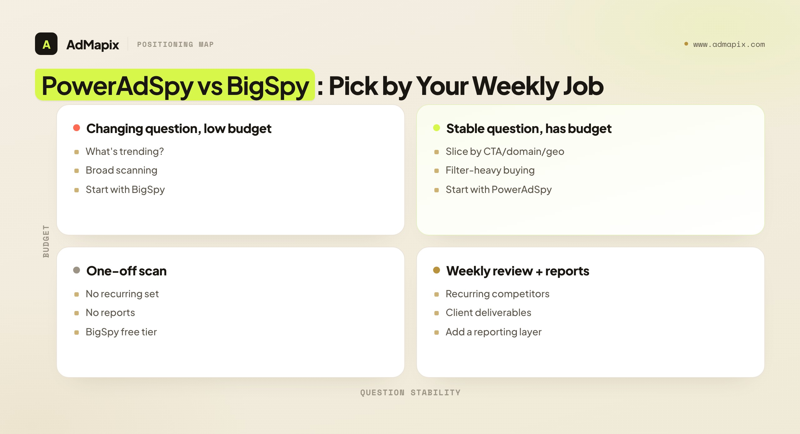 PowerAdSpy vs BigSpy: Pick by Your Weekly Job