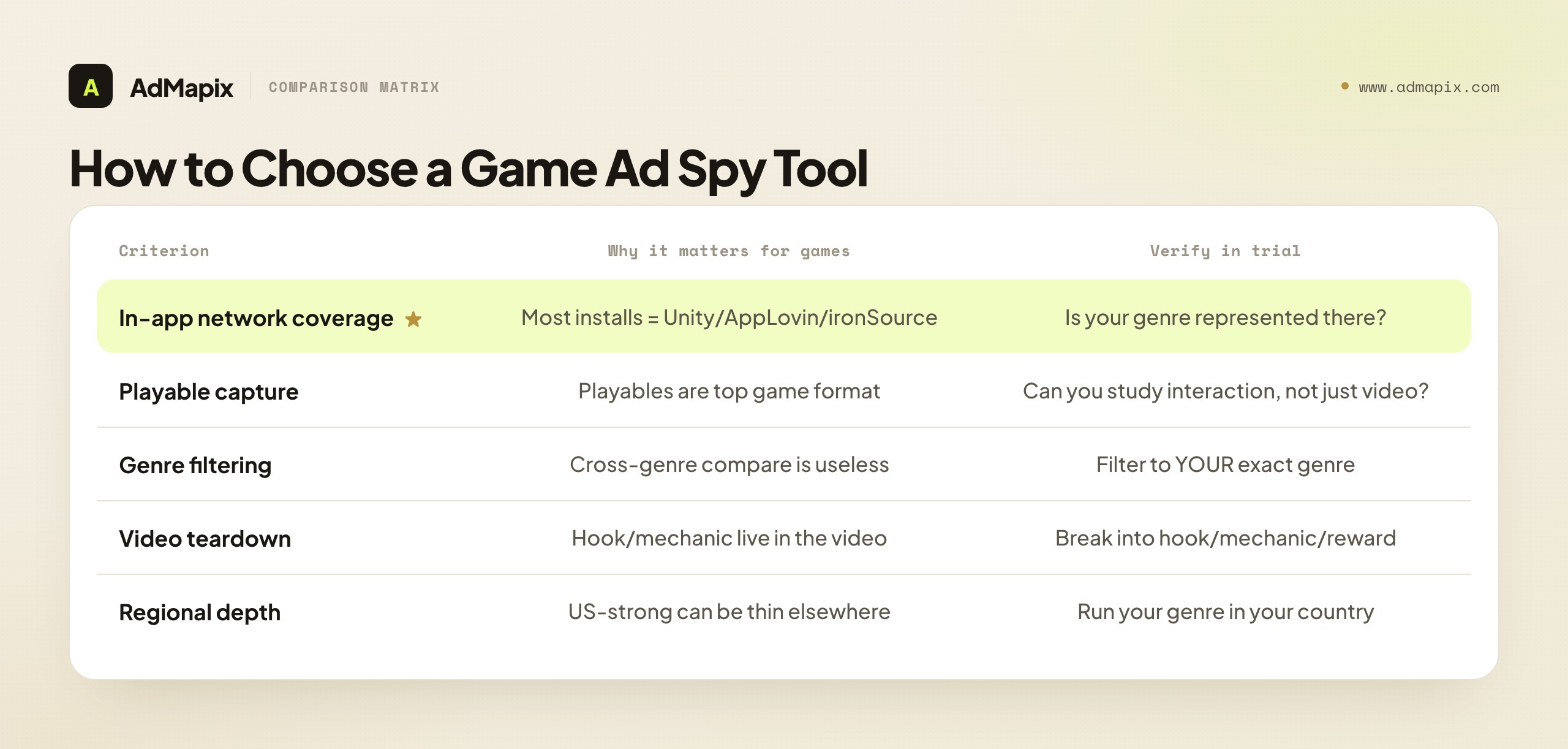 How to Choose a Game Ad Spy Tool