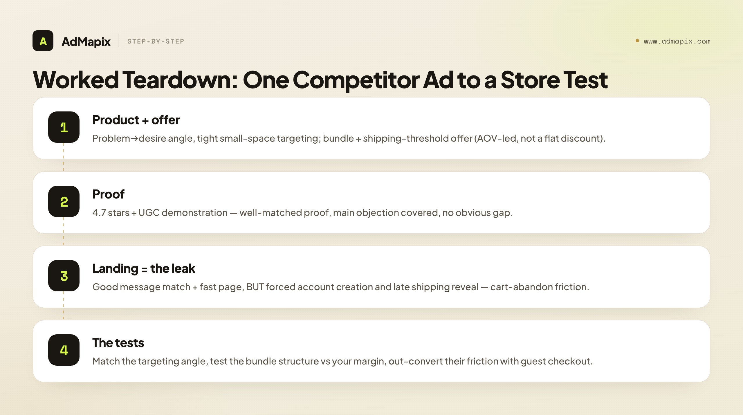 Worked Teardown: One Competitor Ad to a Store Test