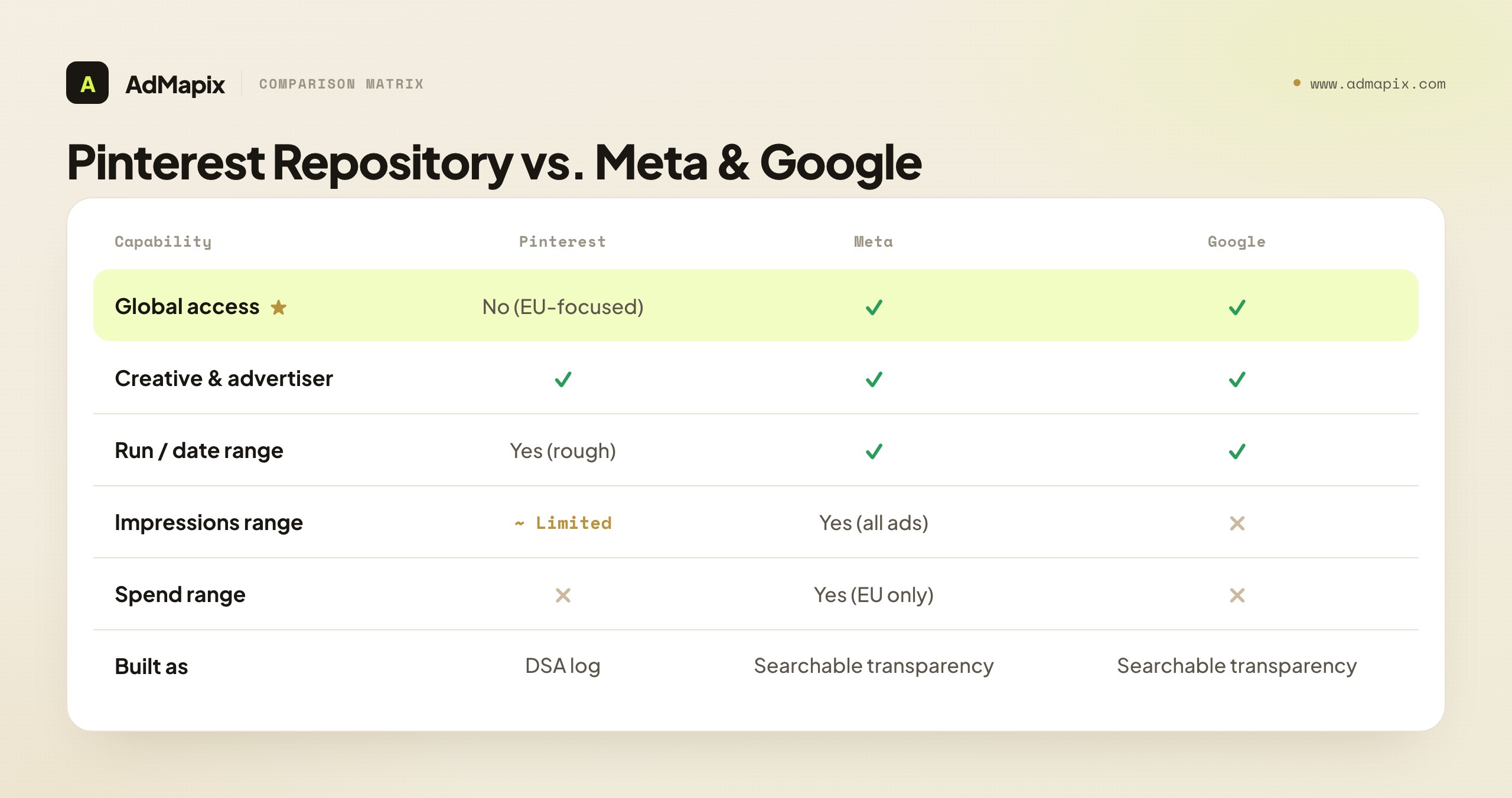 Pinterest Repository vs. Meta & Google