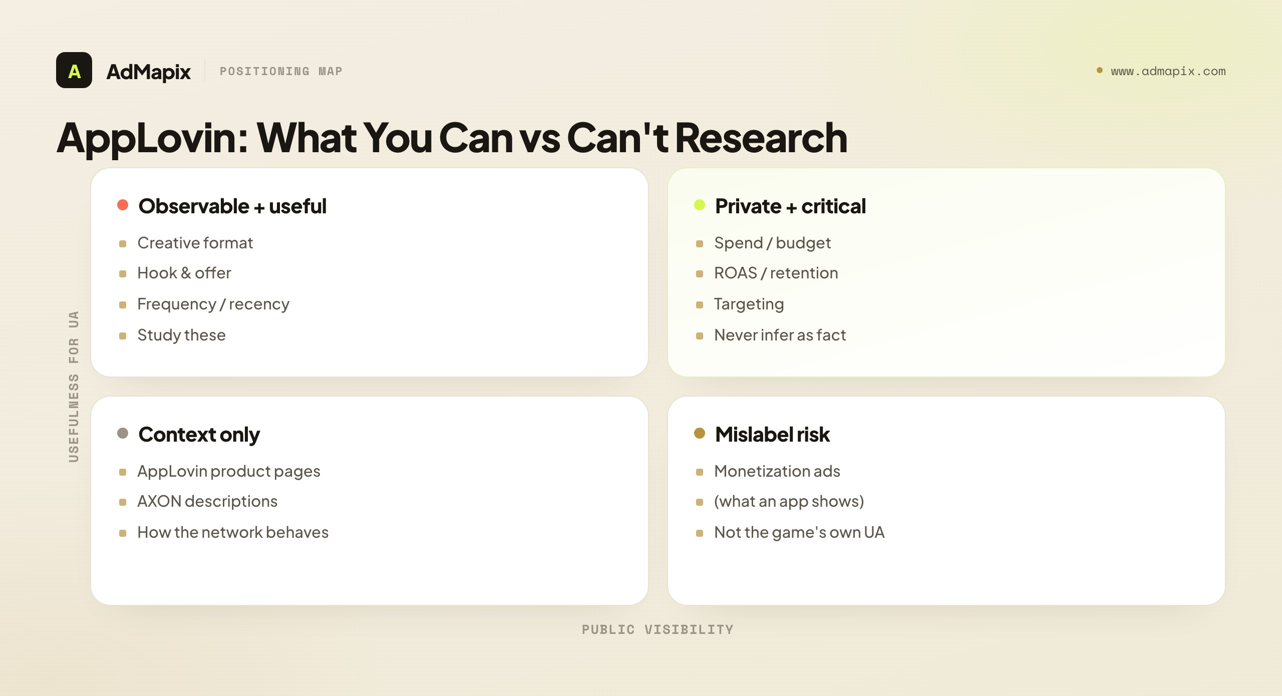 AppLovin: What You Can vs Can't Research