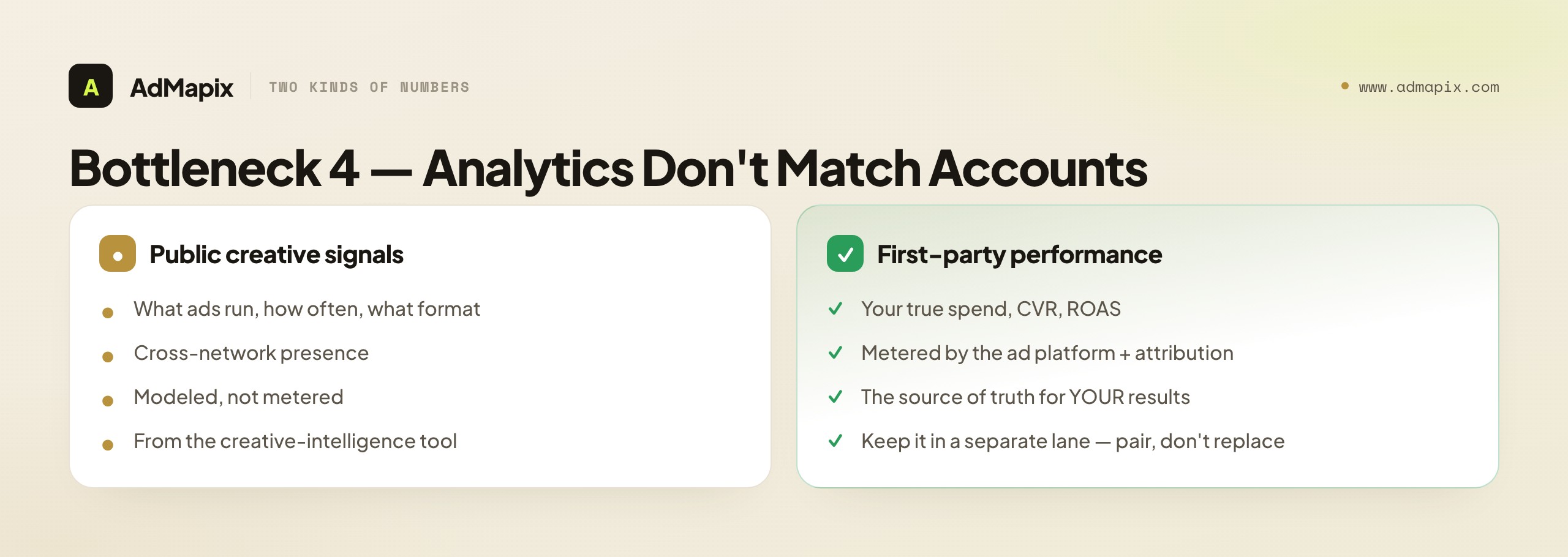 Bottleneck 4 — Analytics Don't Match Accounts