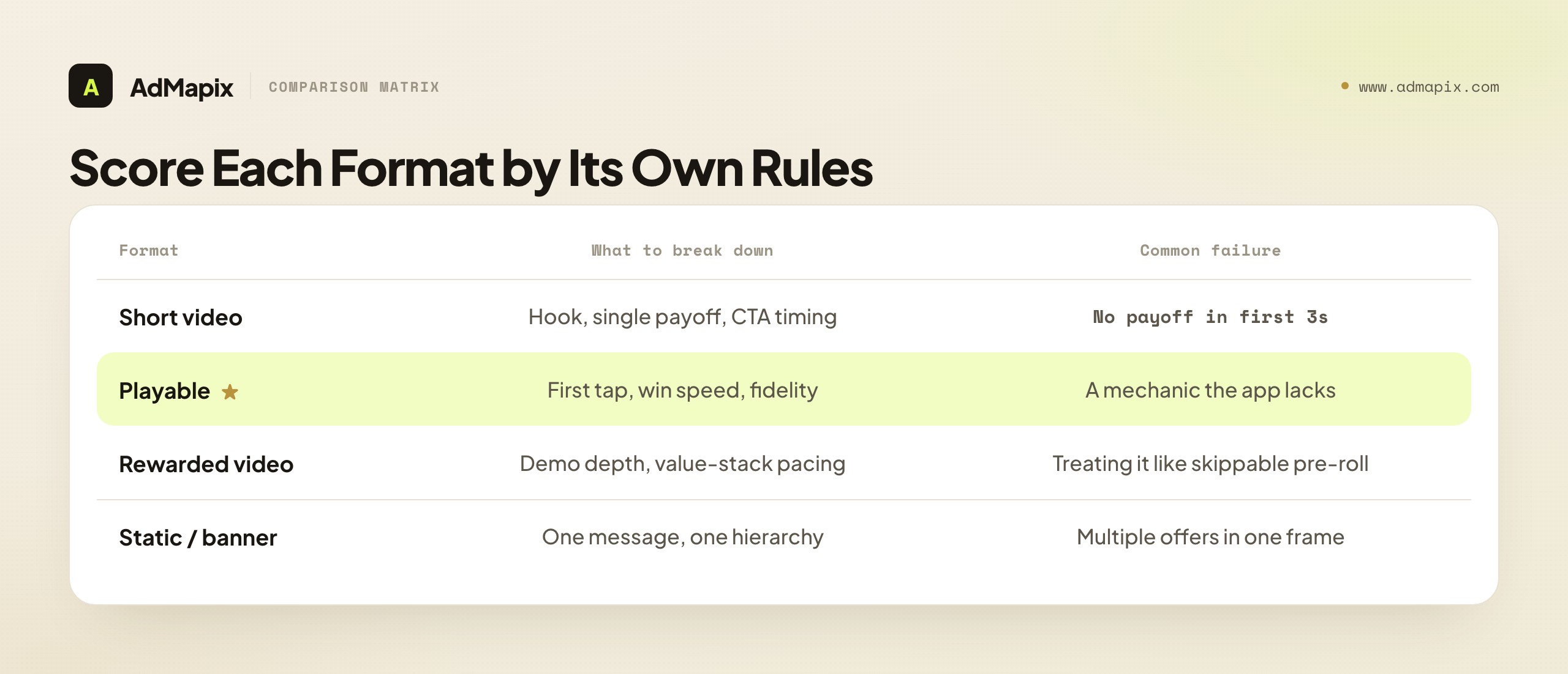 Score Each Format by Its Own Rules