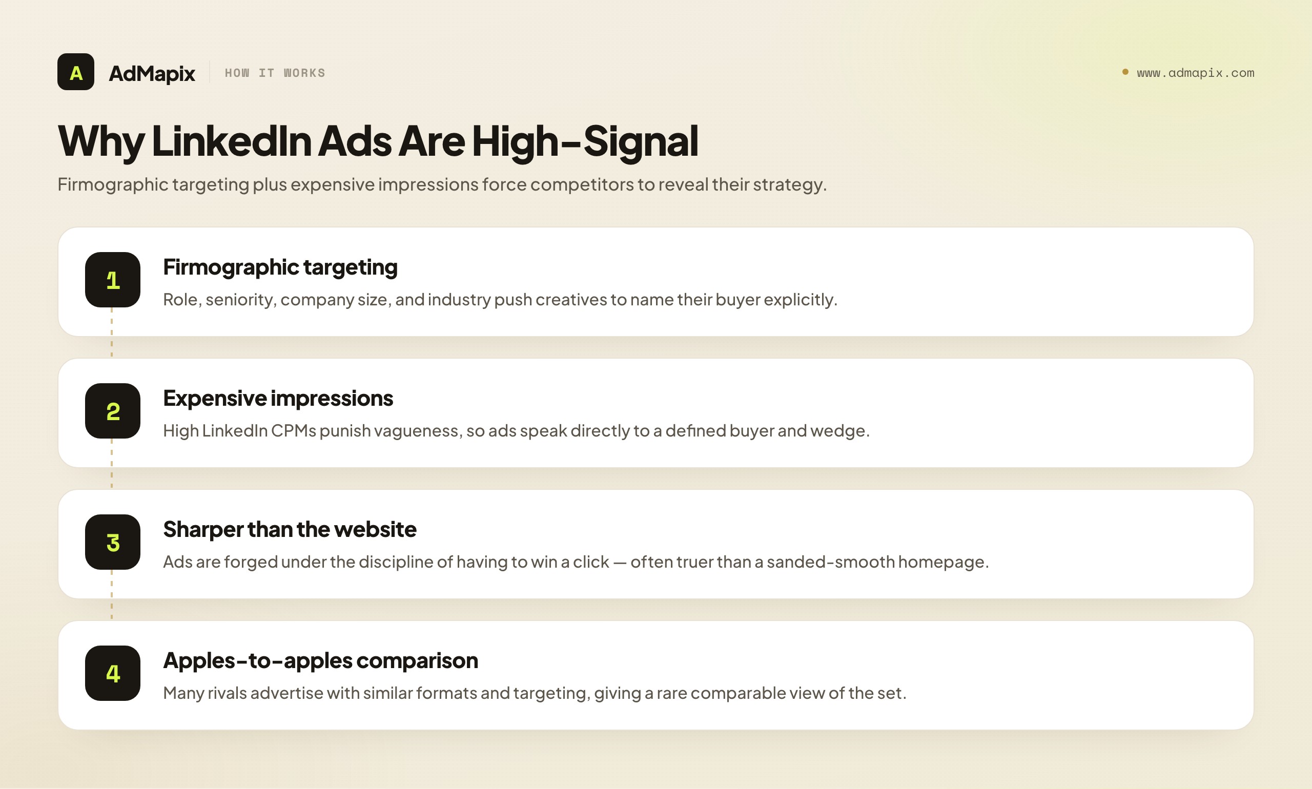 Why LinkedIn Ads Are High-Signal