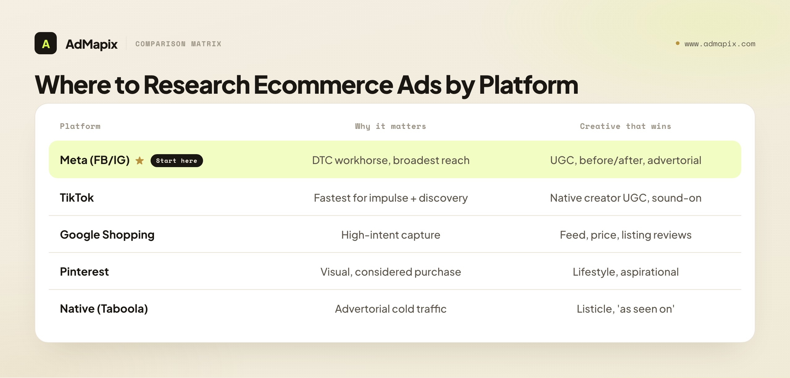 Where to Research Ecommerce Ads by Platform