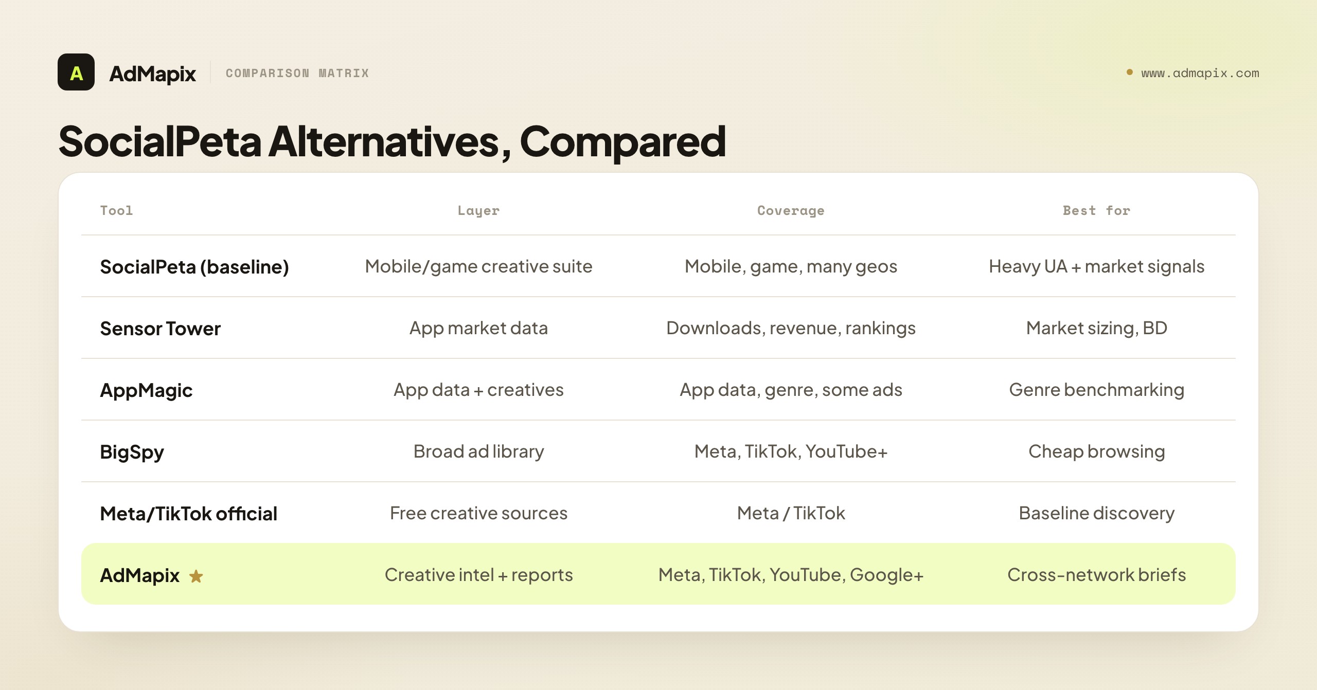 SocialPeta Alternatives, Compared