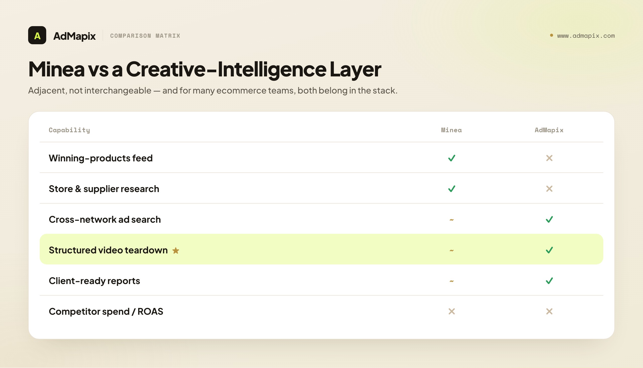 Minea vs a Creative-Intelligence Layer