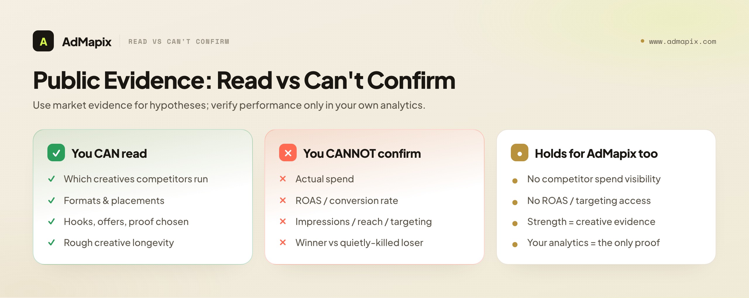 Public Evidence: Read vs Can't Confirm