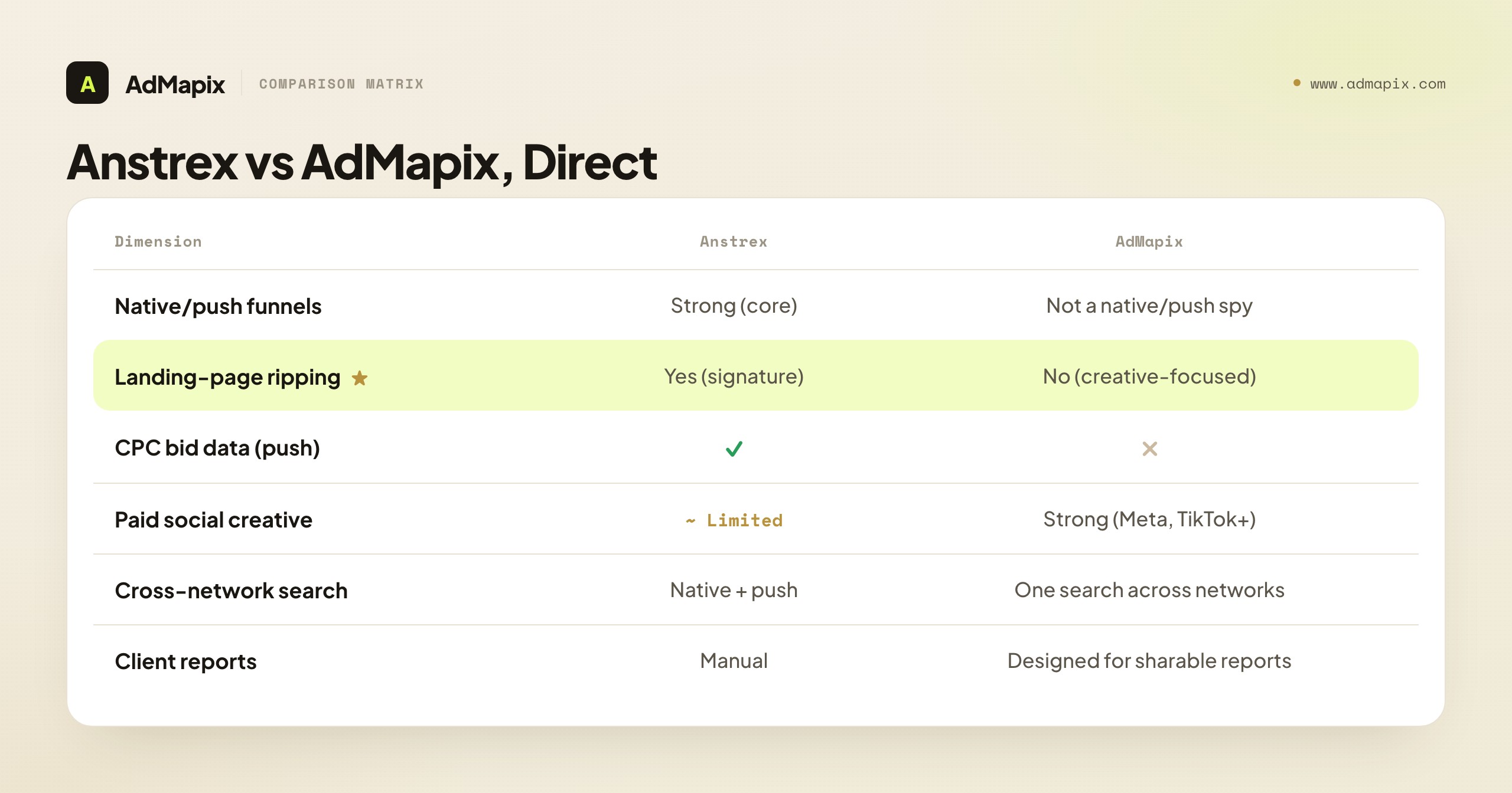Anstrex vs AdMapix, Direct