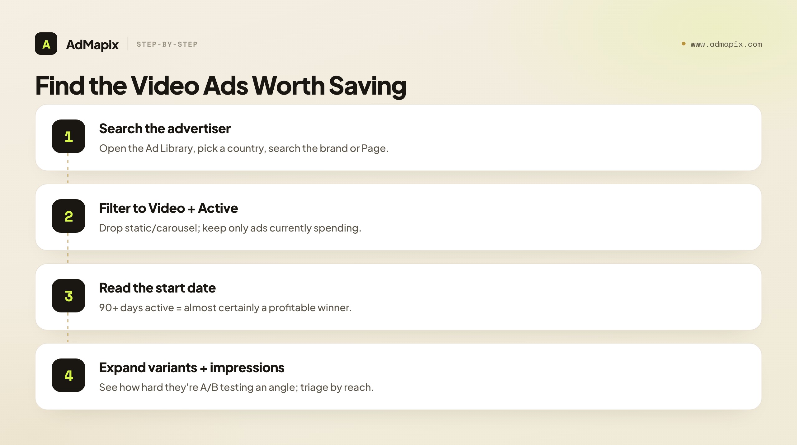 Find the Video Ads Worth Saving
