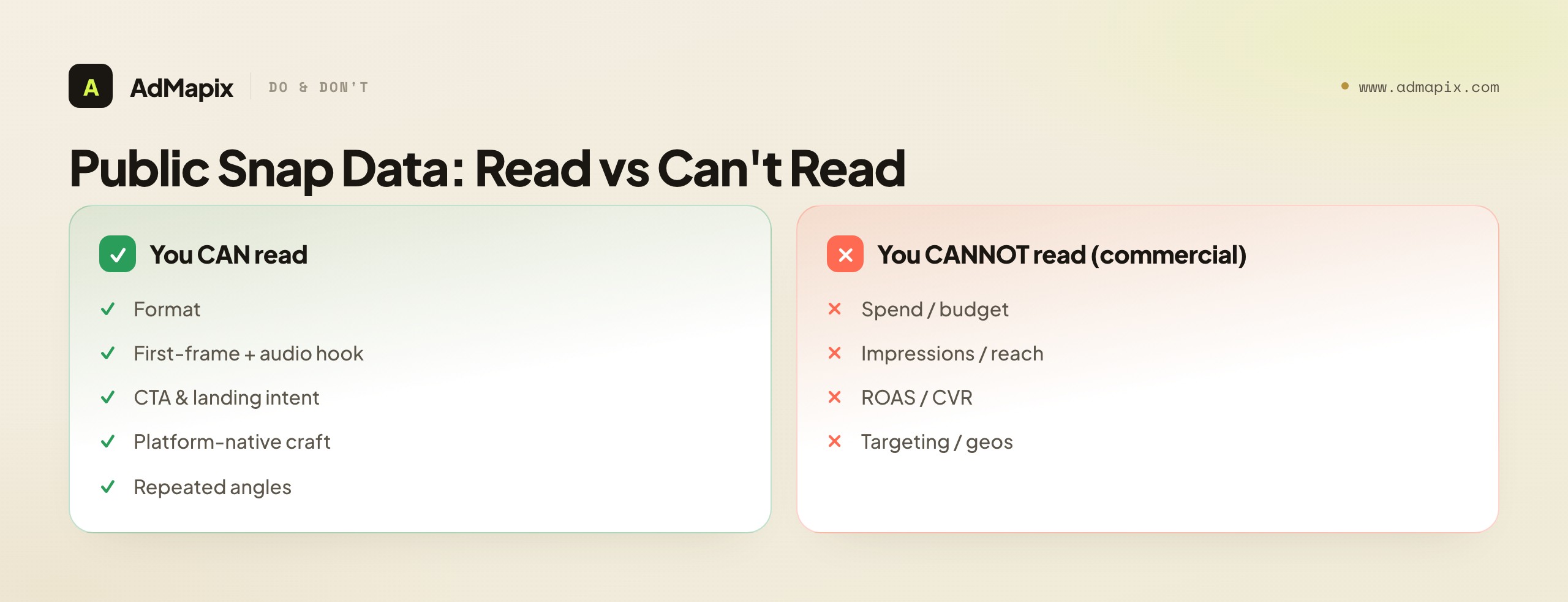 Public Snap Data: Read vs Can't Read