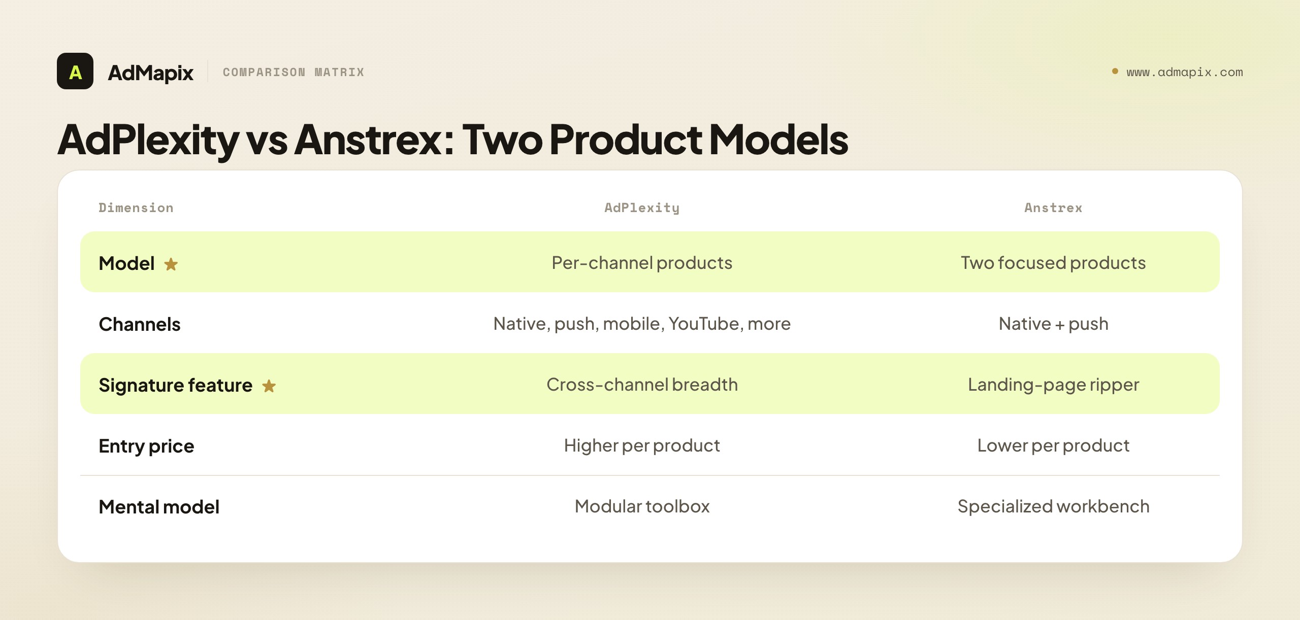 AdPlexity vs Anstrex: Two Product Models