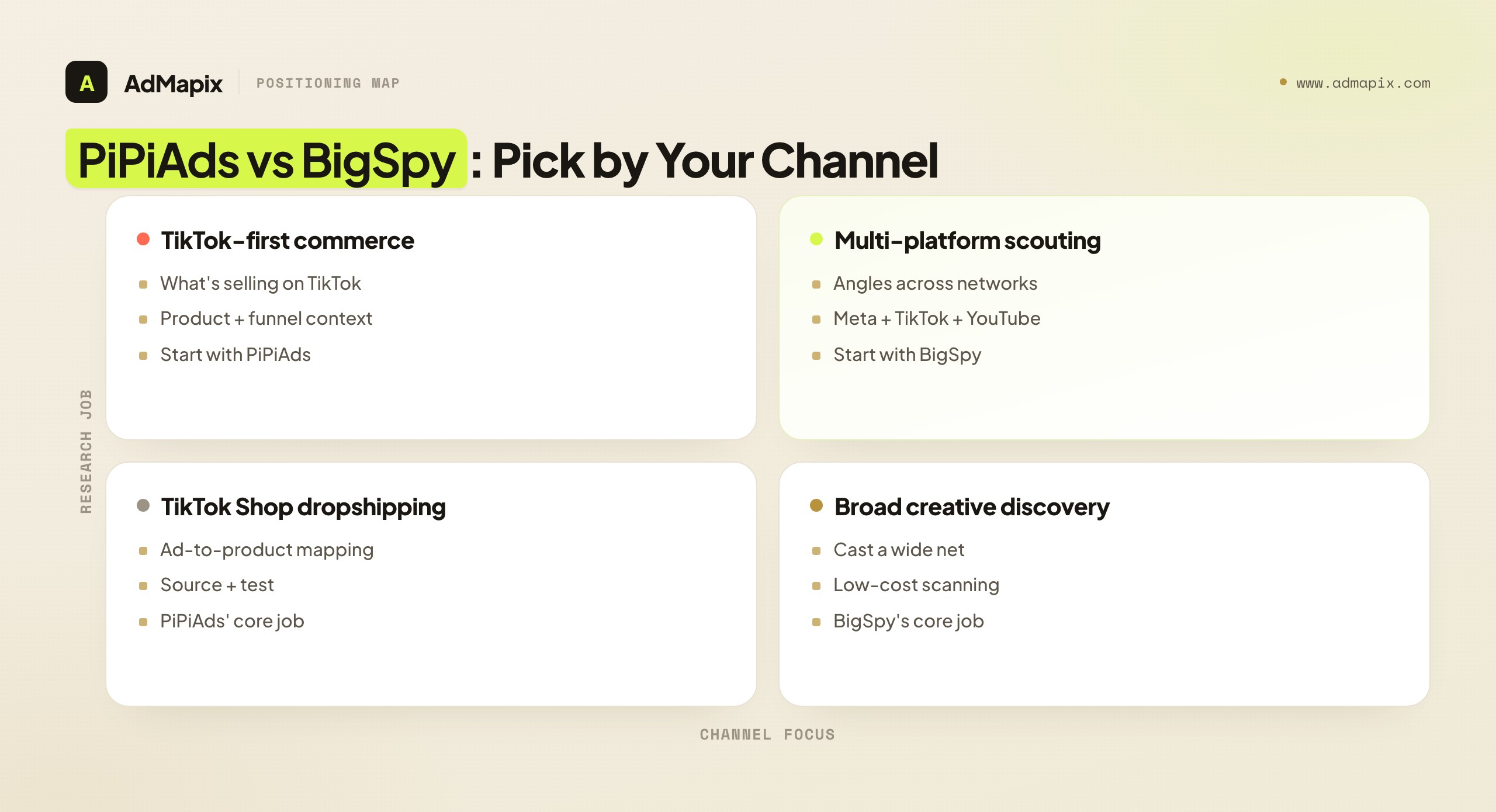 PiPiAds vs BigSpy: Pick by Your Channel