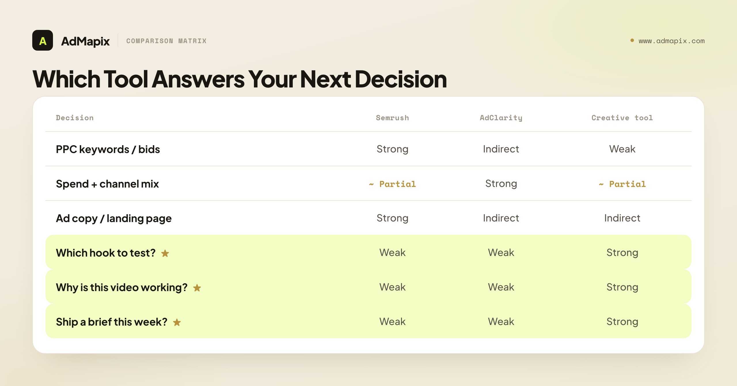 Which Tool Answers Your Next Decision