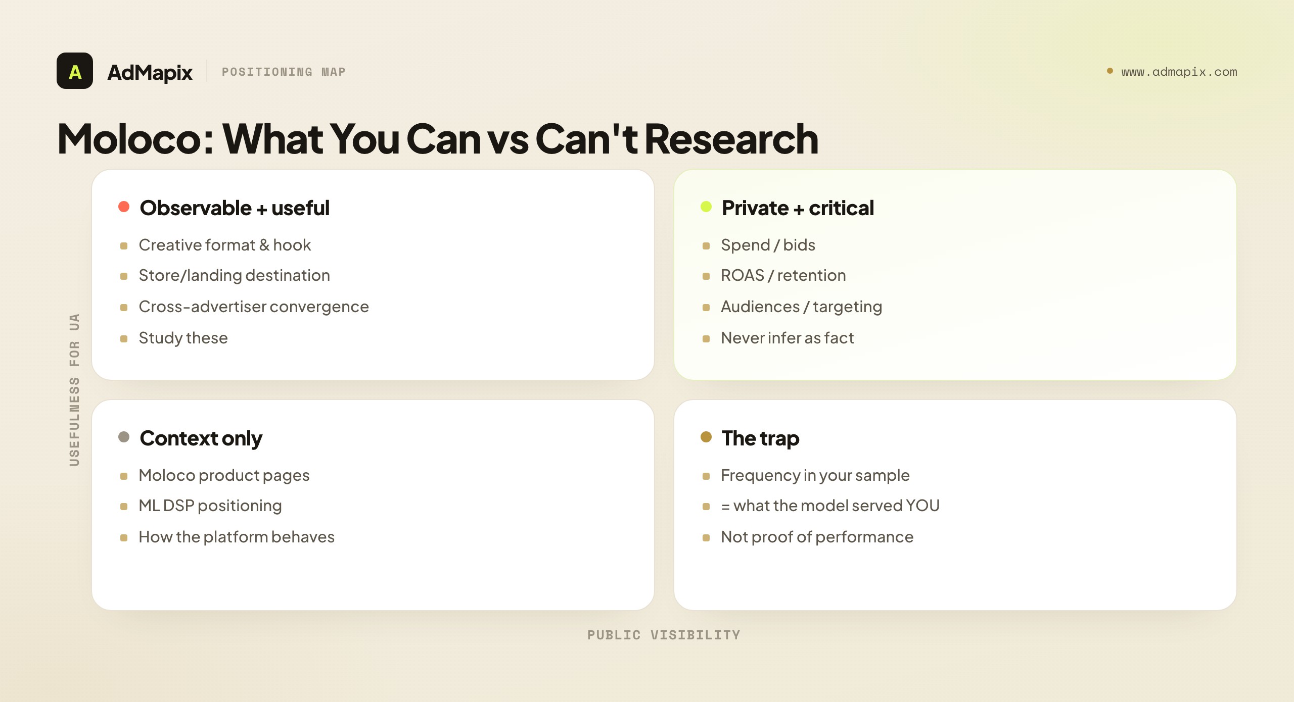 Moloco: What You Can vs Can't Research