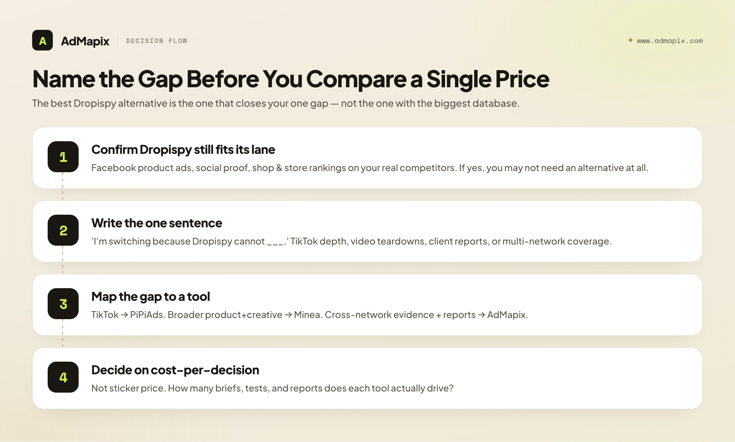 Name the Gap Before You Compare a Single Price