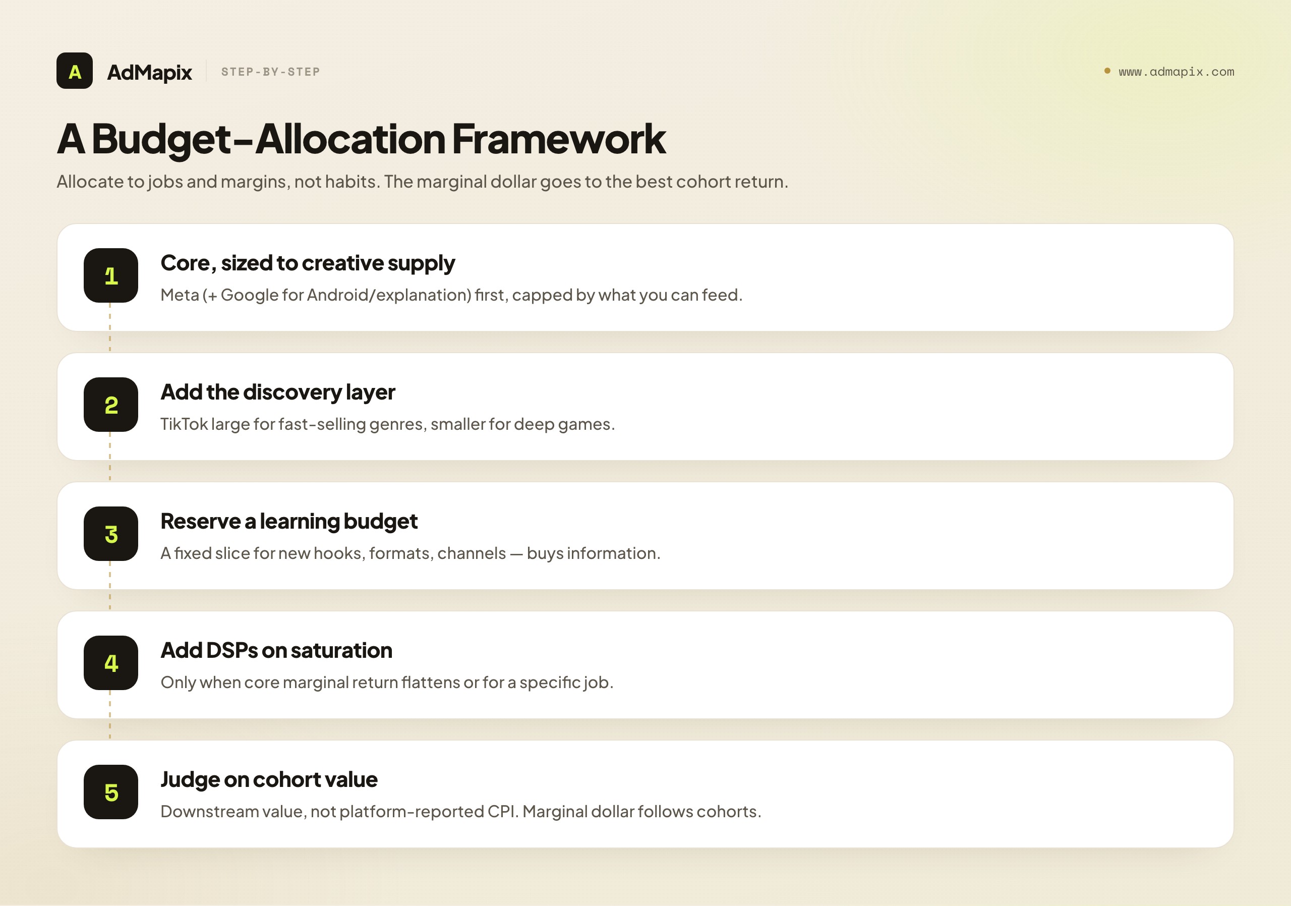 A Budget-Allocation Framework