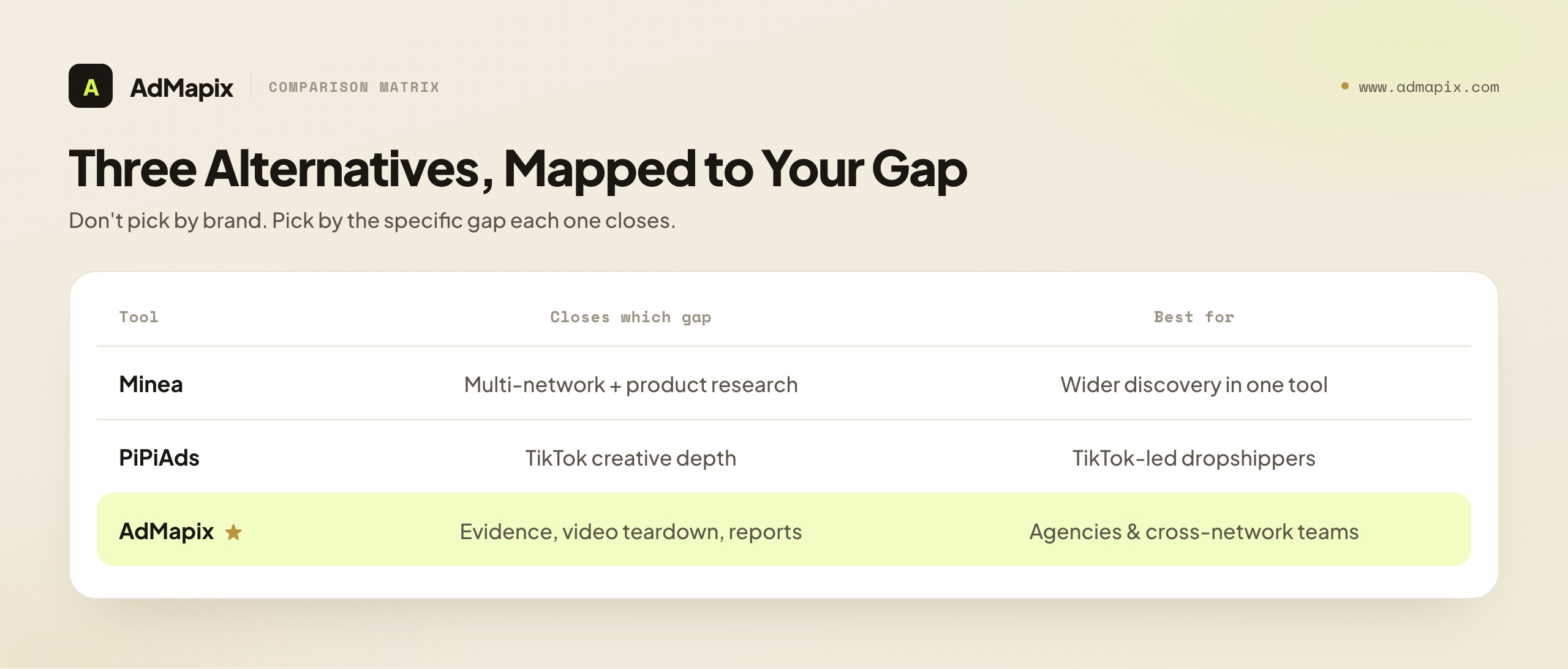 Three Alternatives, Mapped to Your Gap